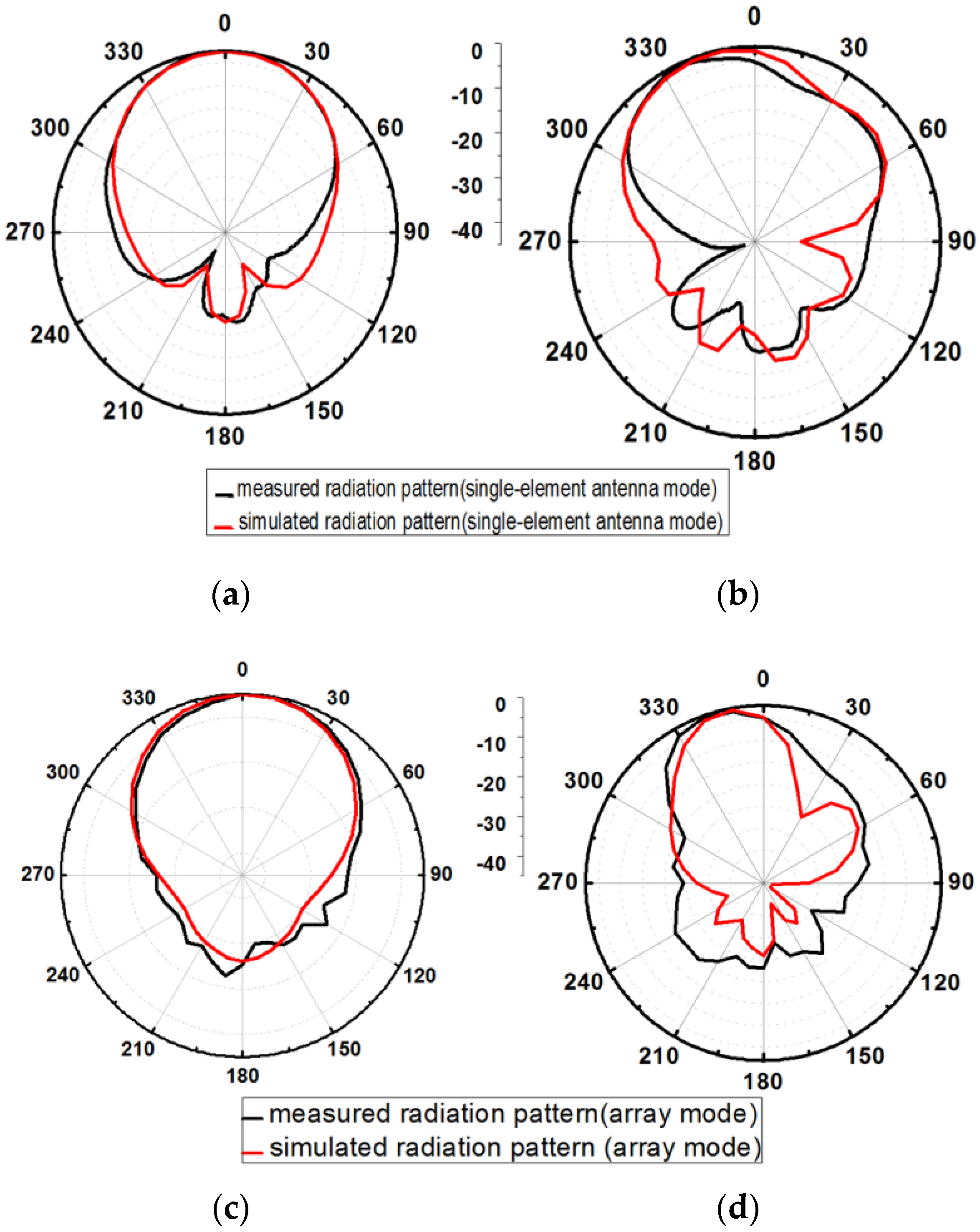 Sensors 17 01968 g006 550