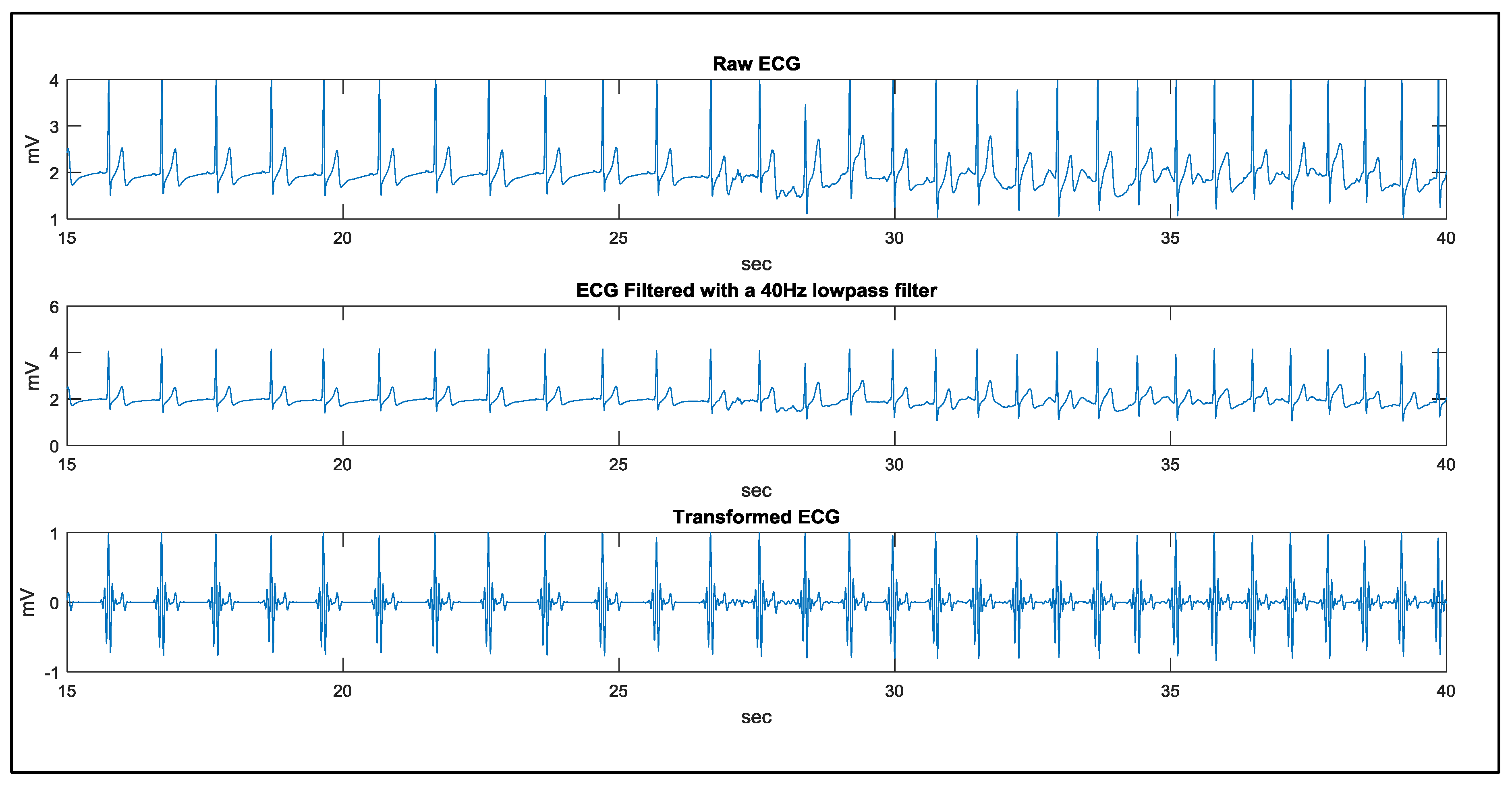 Sensors 17 01969 g019