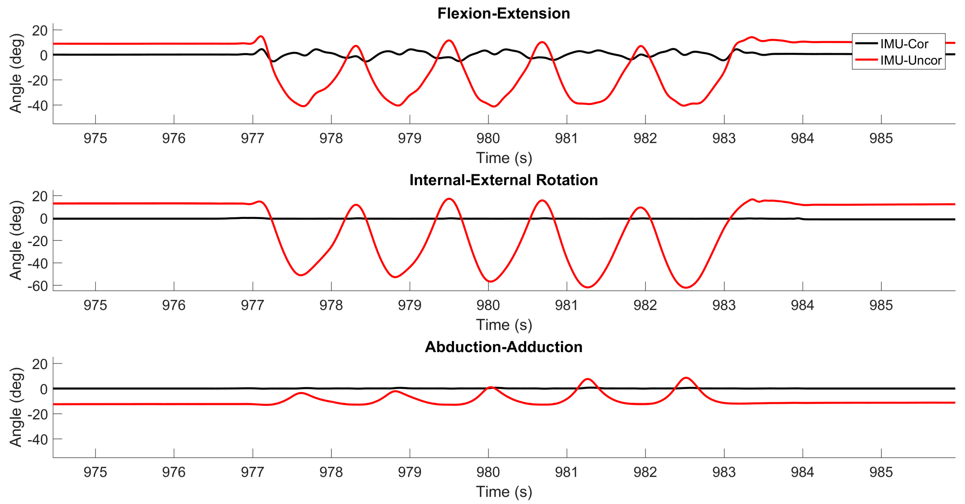 Sensors 17 01970 g004 550