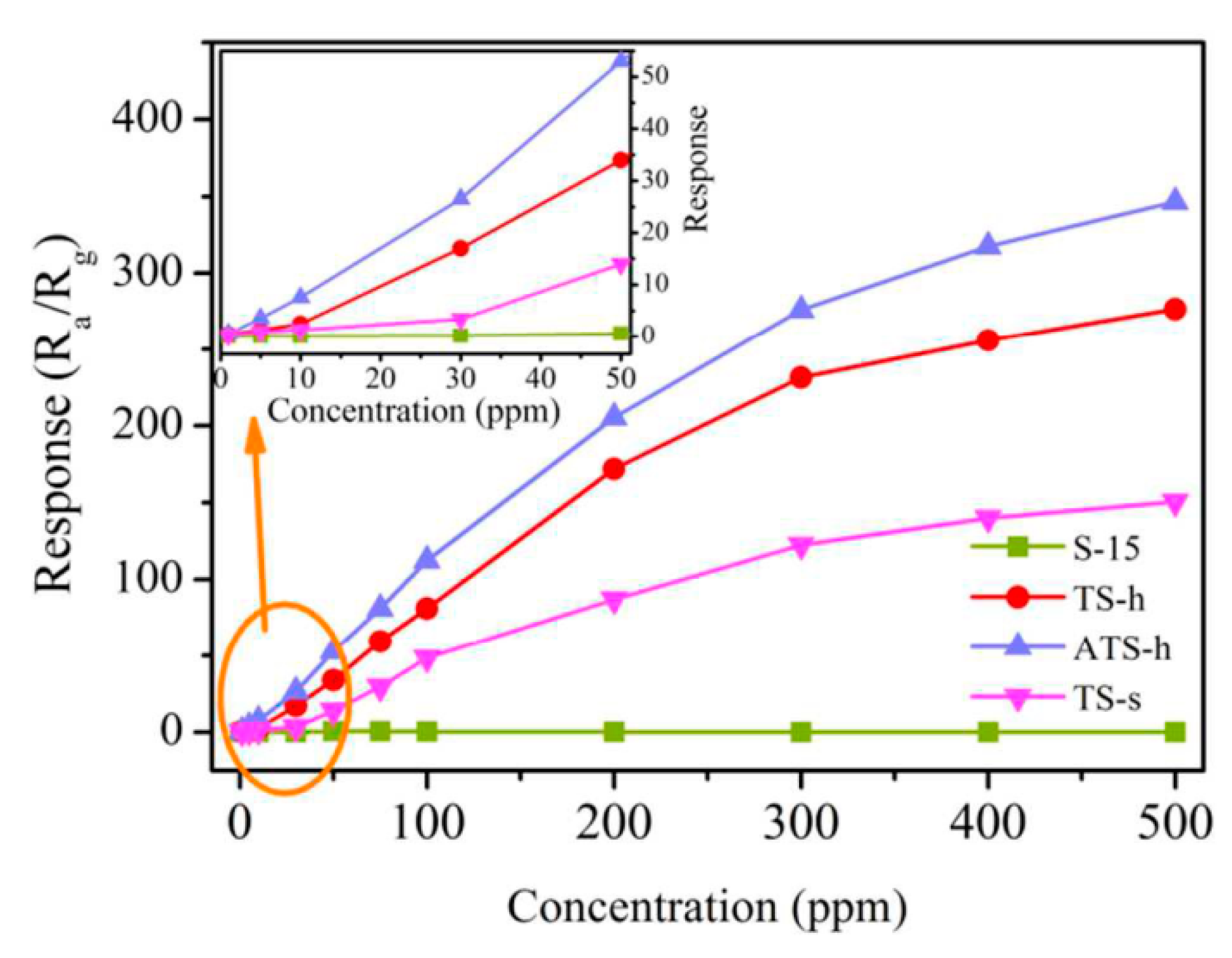 Sensors 17 01971 g009 Sensors 17 01971 g009