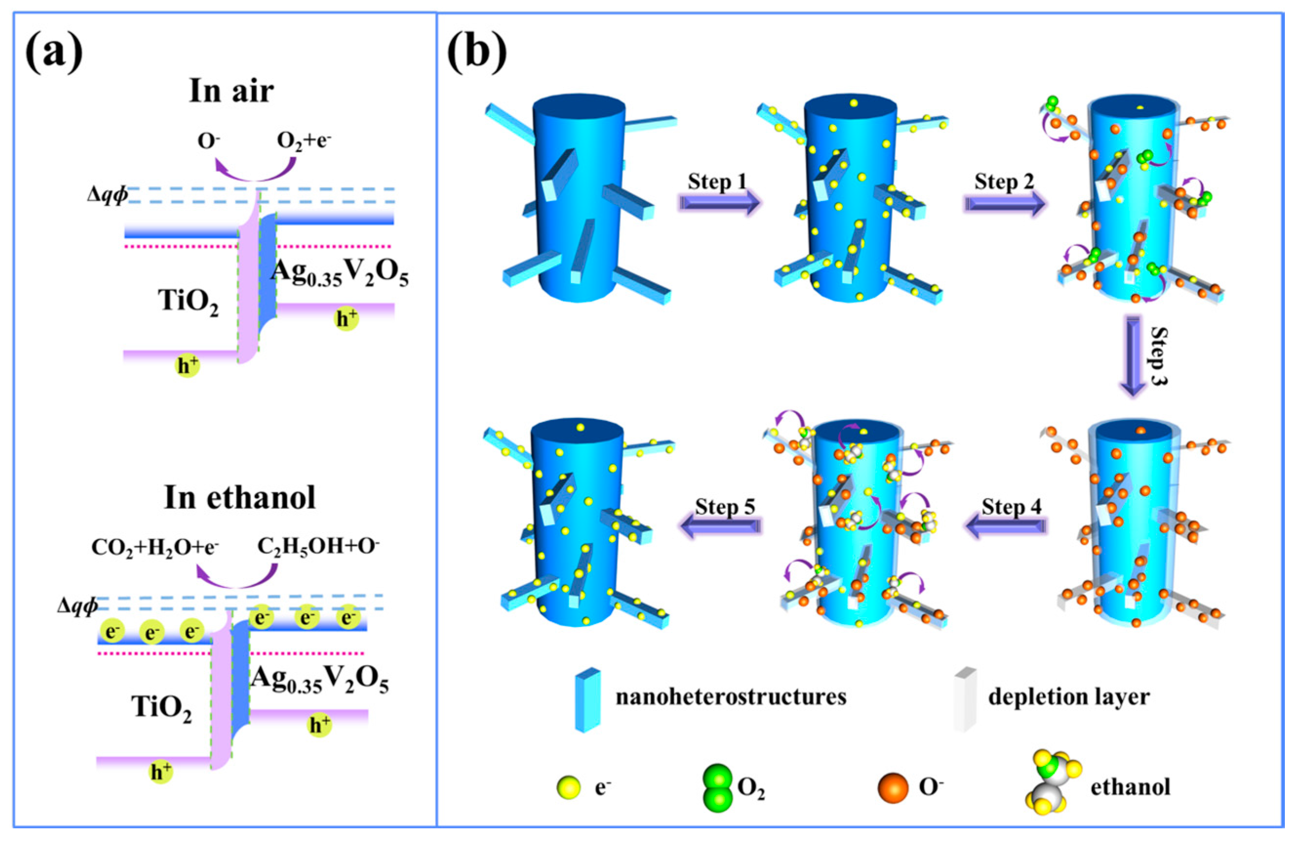 Sensors 17 01971 g010 Sensors 17 01971 g010