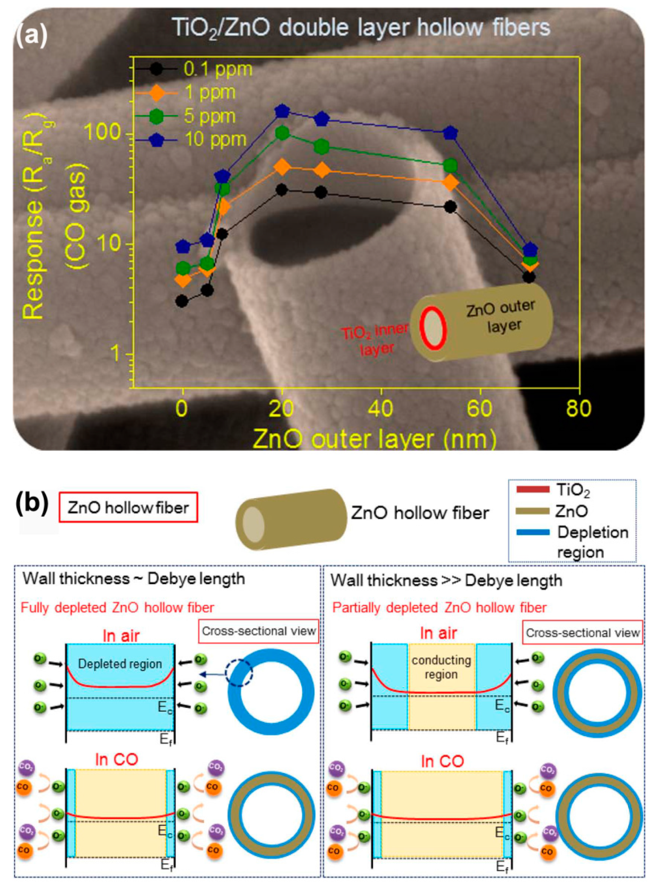 Sensors 17 01971 g014a Sensors 17 01971 g014a