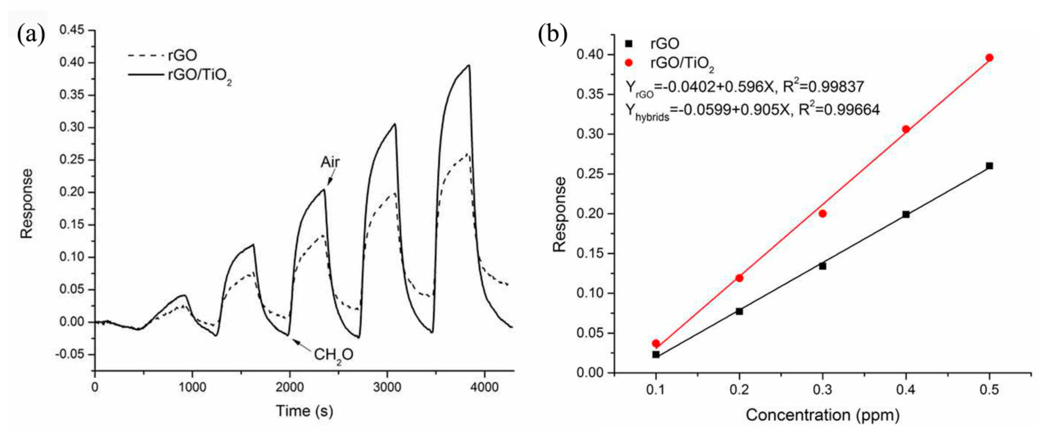 Sensors 17 01971 g015 Sensors 17 01971 g015