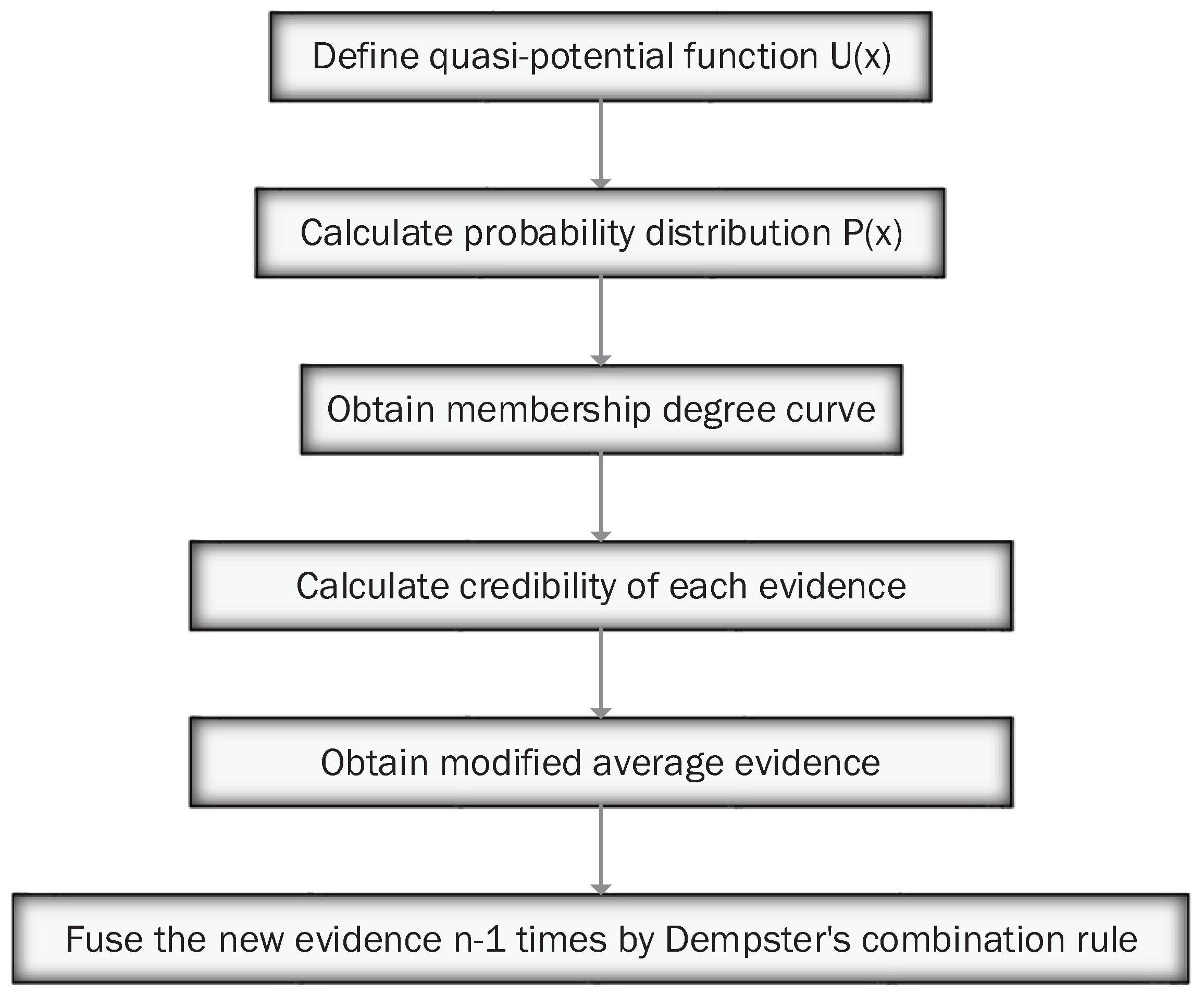Sensors 17 01972 g005
