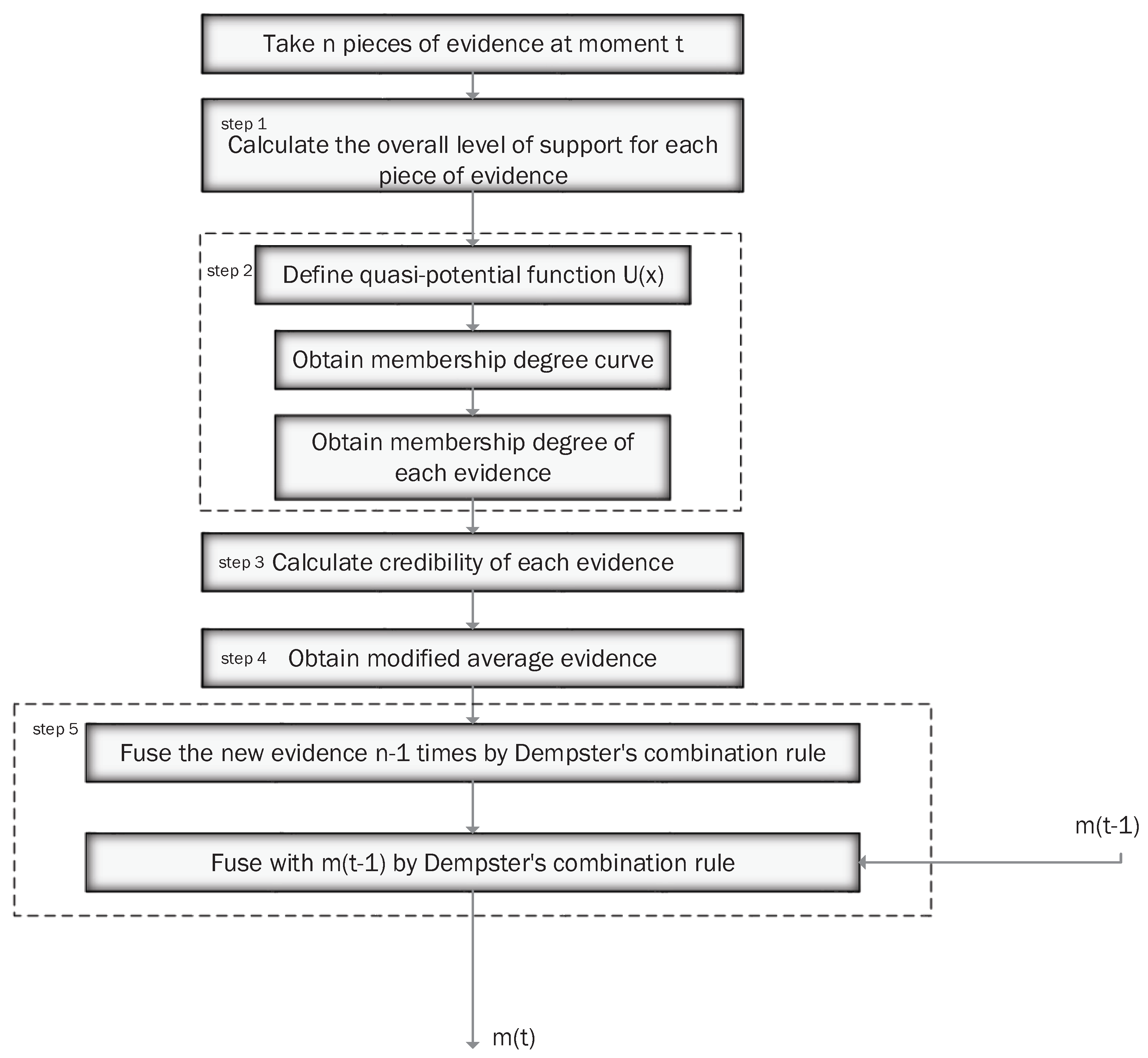 Sensors 17 01972 g006