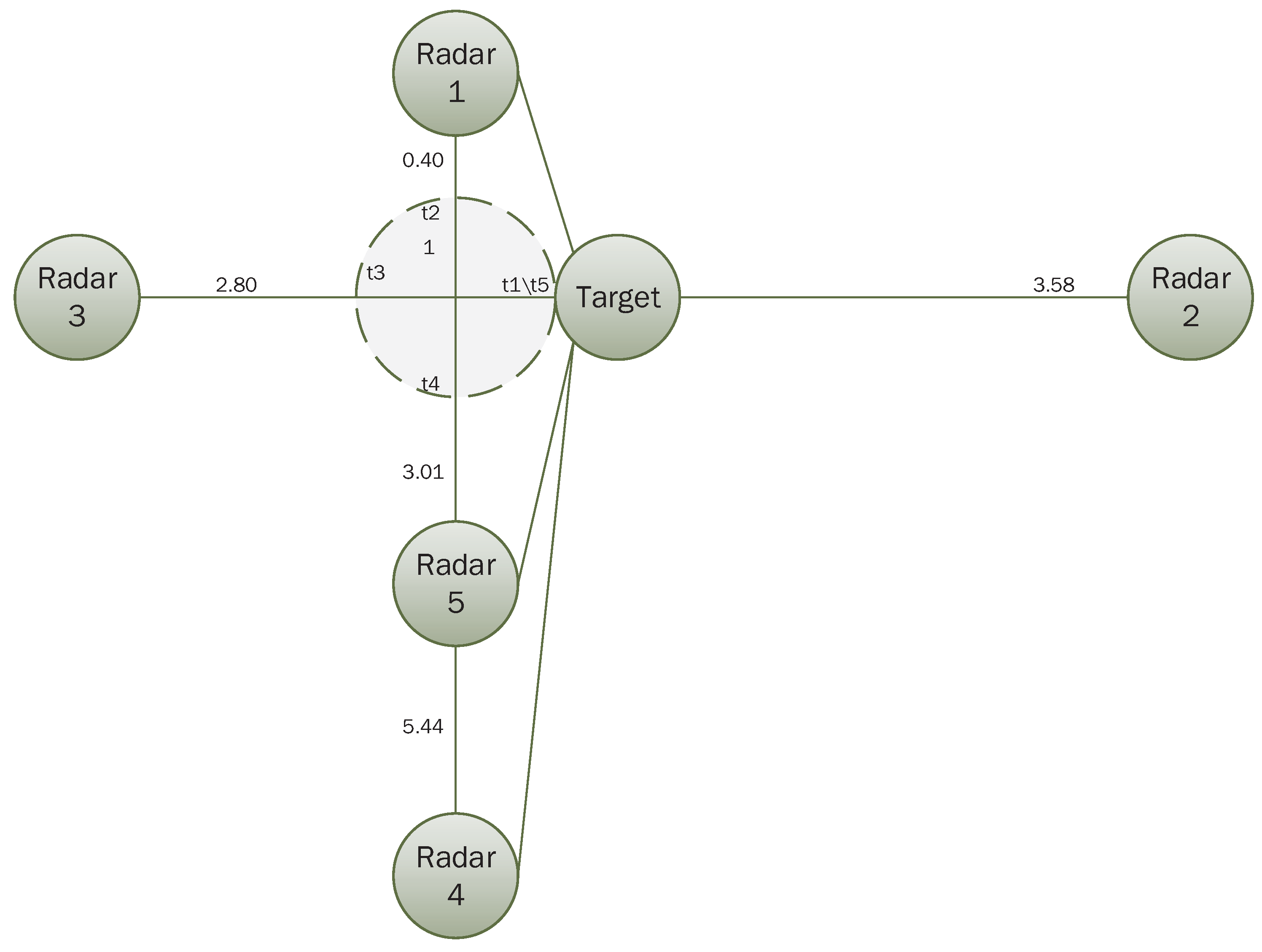 Sensors 17 01972 g010
