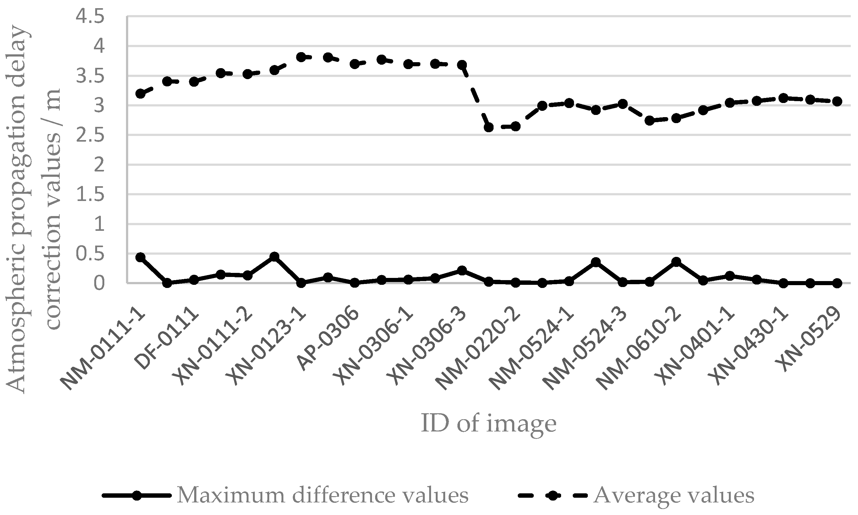 Sensors 17 01977 g003