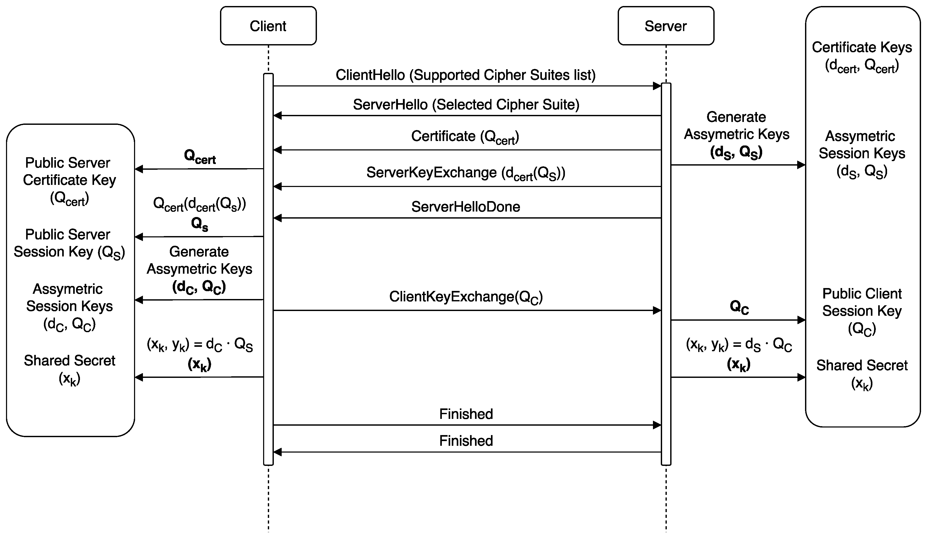 Sensors 17 01978 g002 550