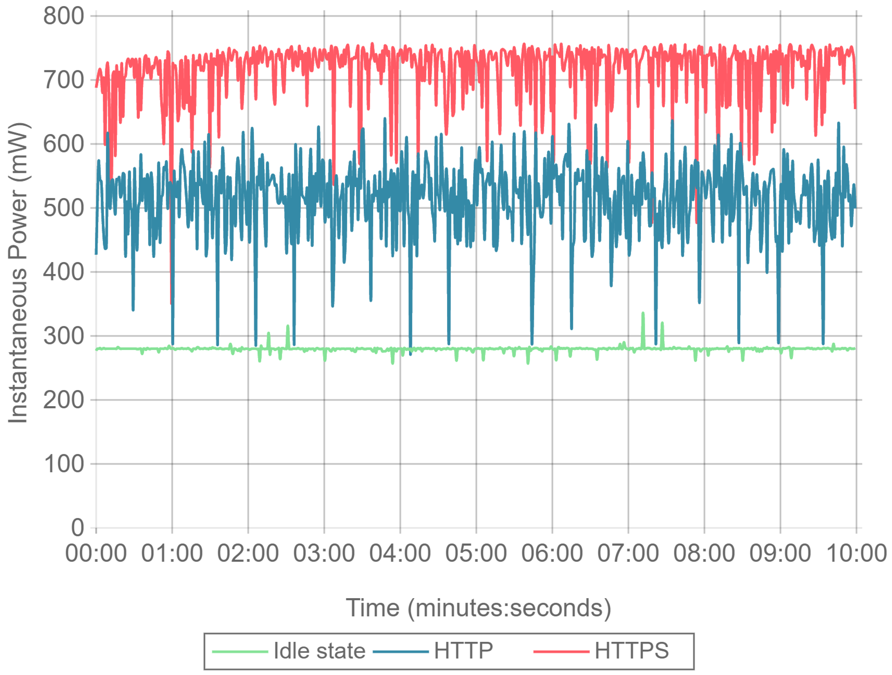 Sensors 17 01978 g007 550