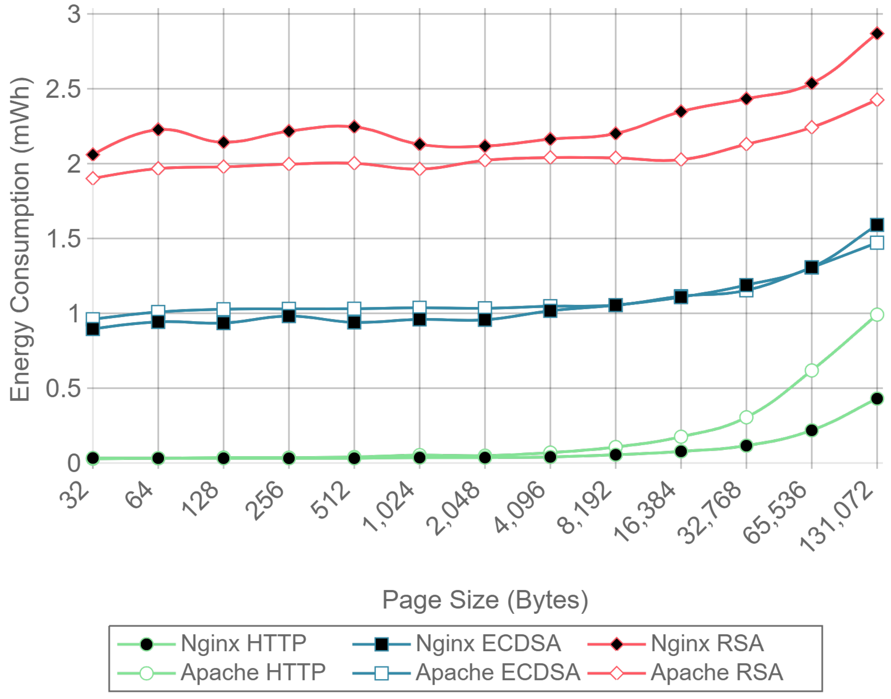 Sensors 17 01978 g010 550