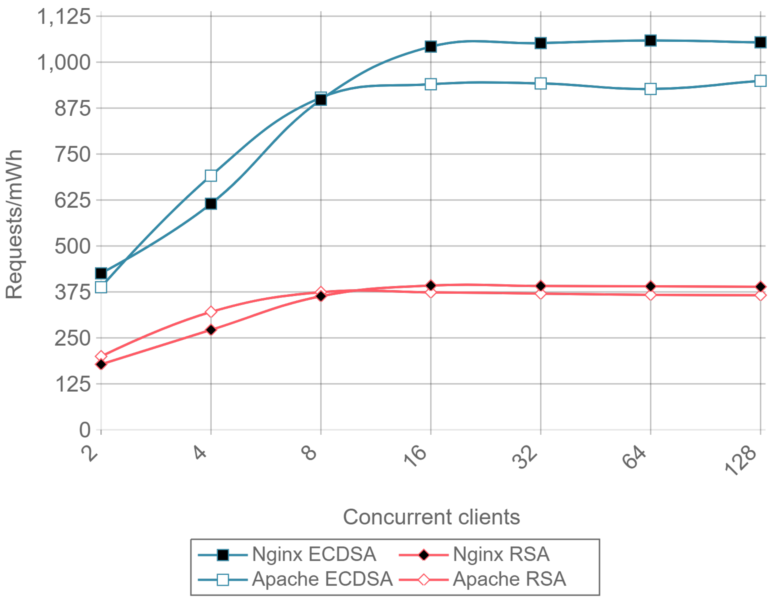 Sensors 17 01978 g015 550