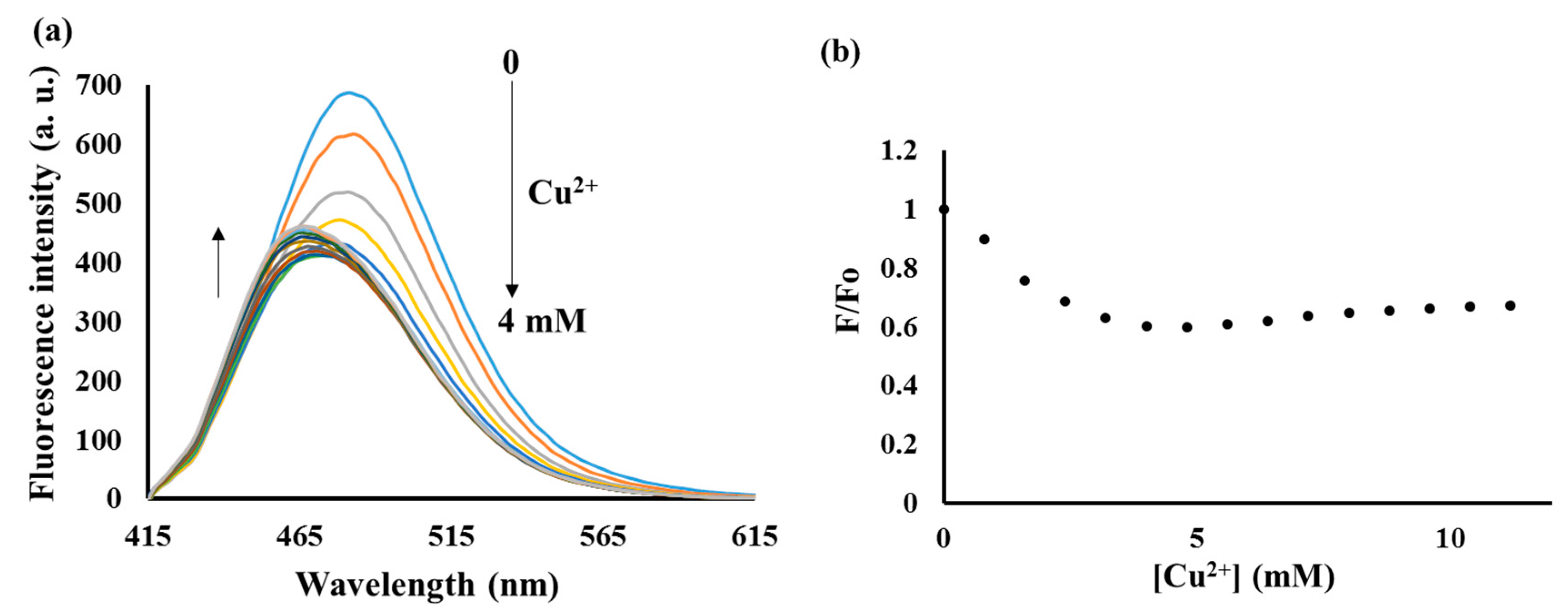 Sensors 17 01980 g005
