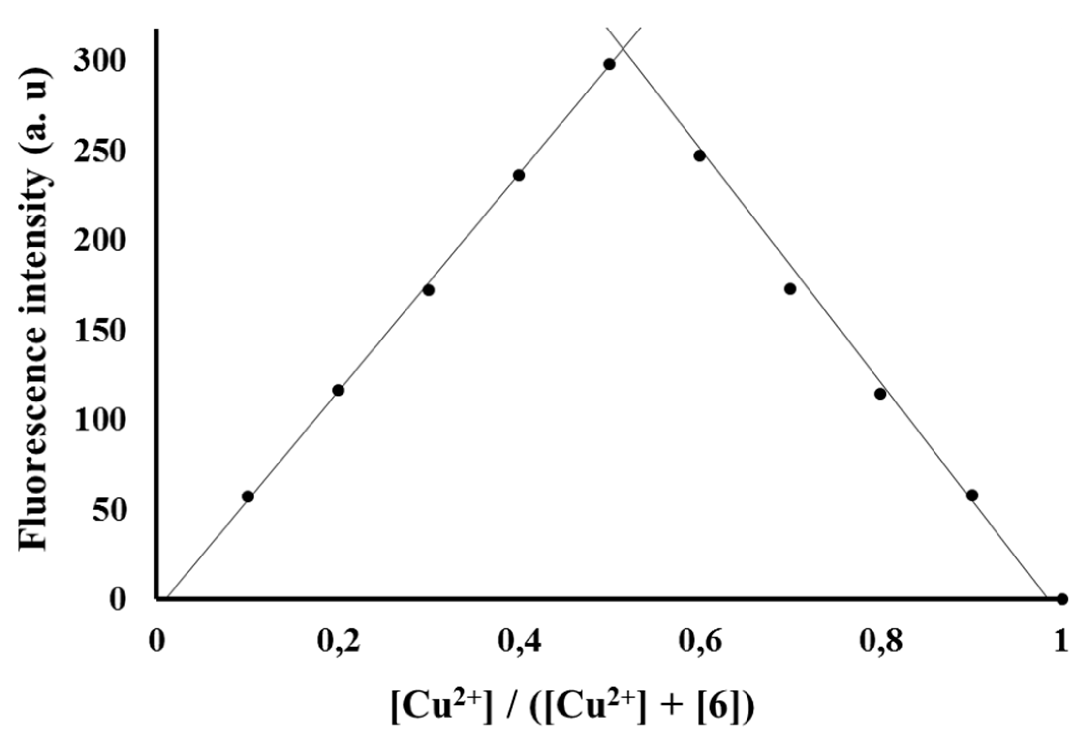 Sensors 17 01980 g008