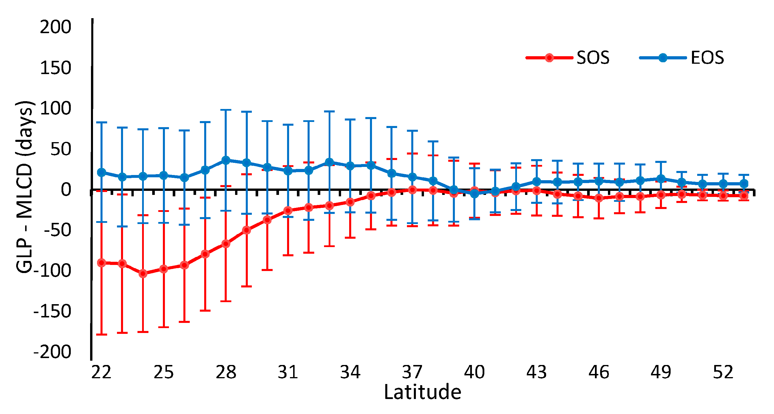 Sensors 17 01982 g008