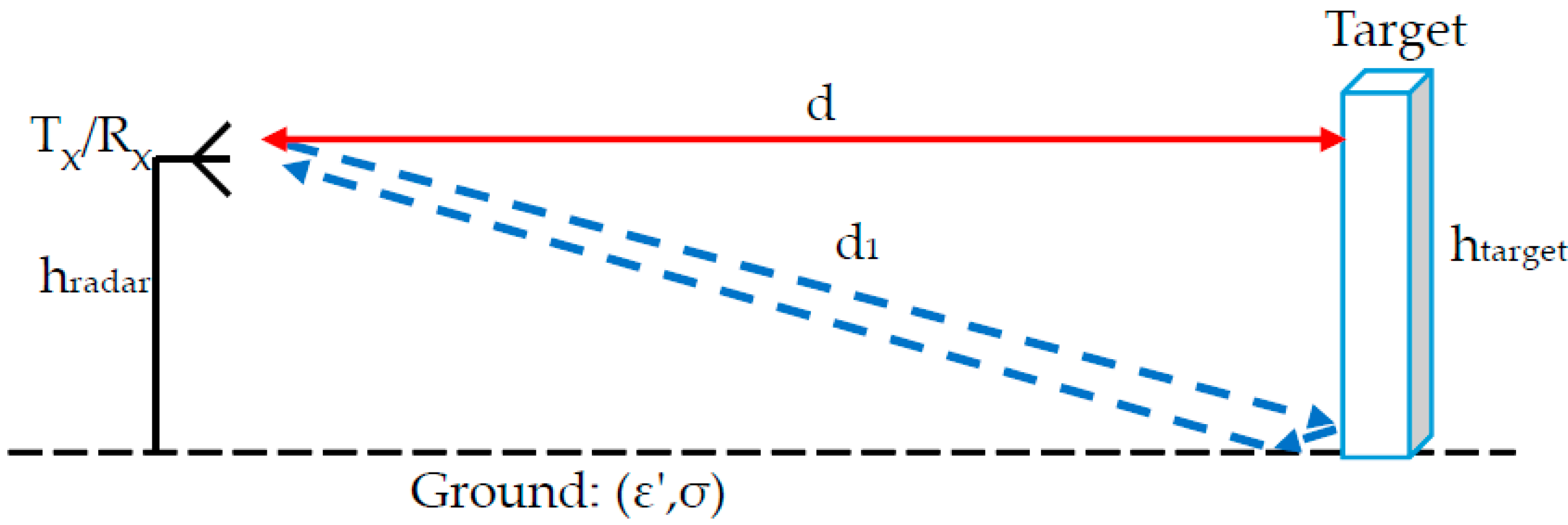 Sensors 17 01983 g003 550