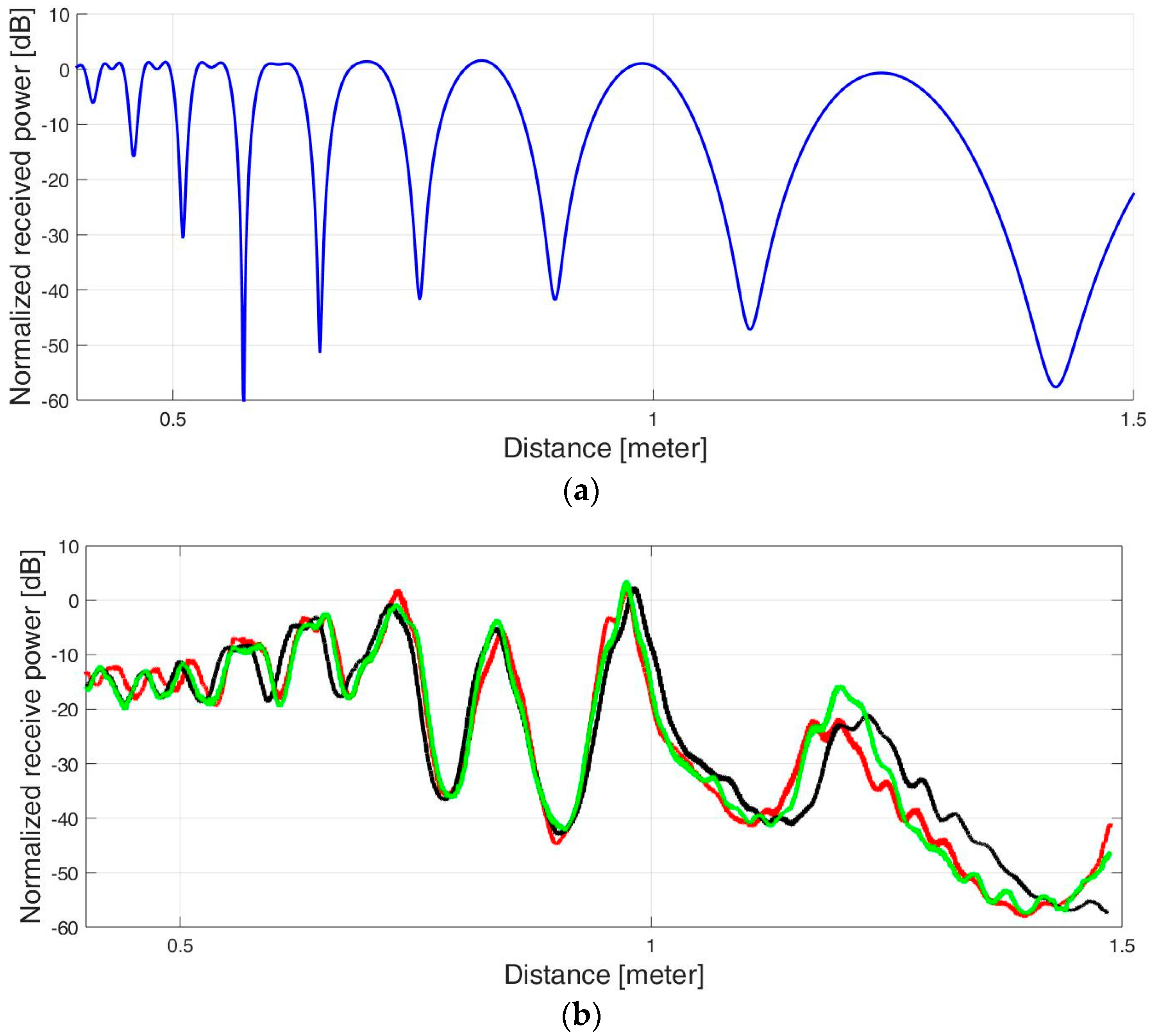 Sensors 17 01983 g008 550