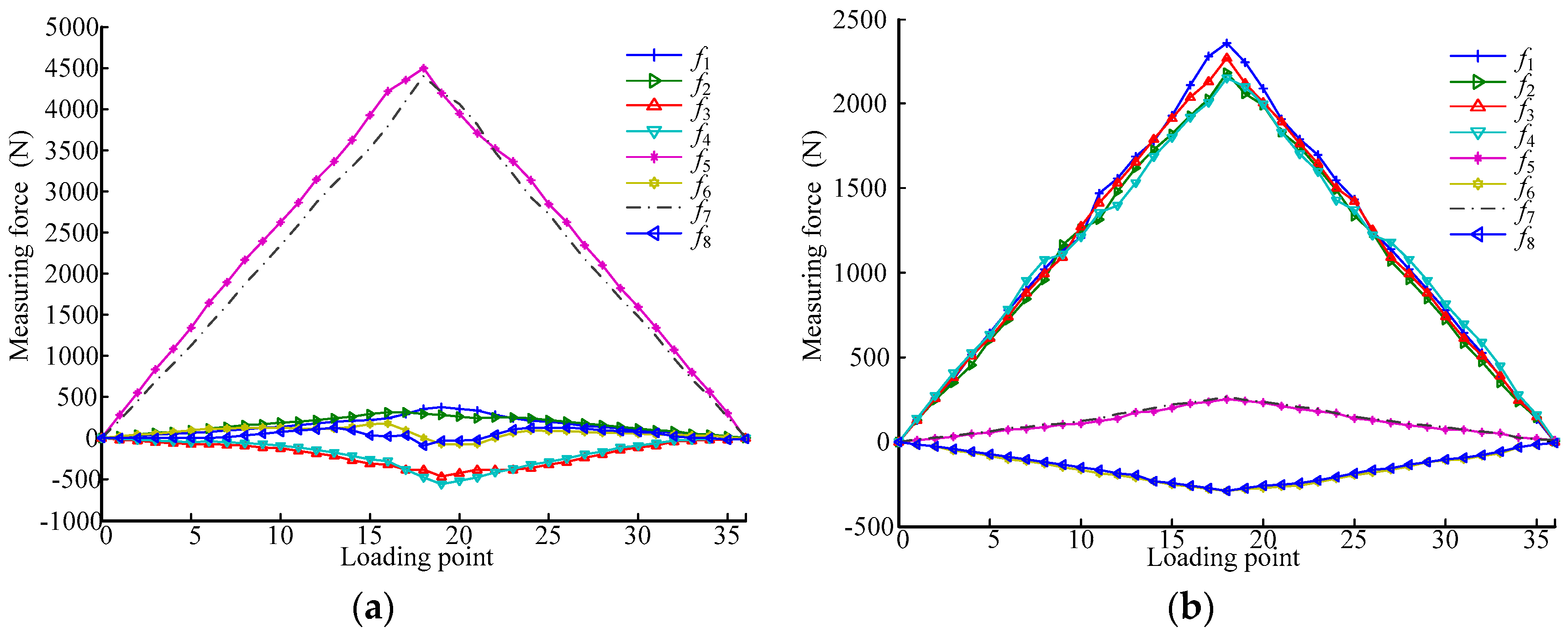 Sensors 17 01985 g011
