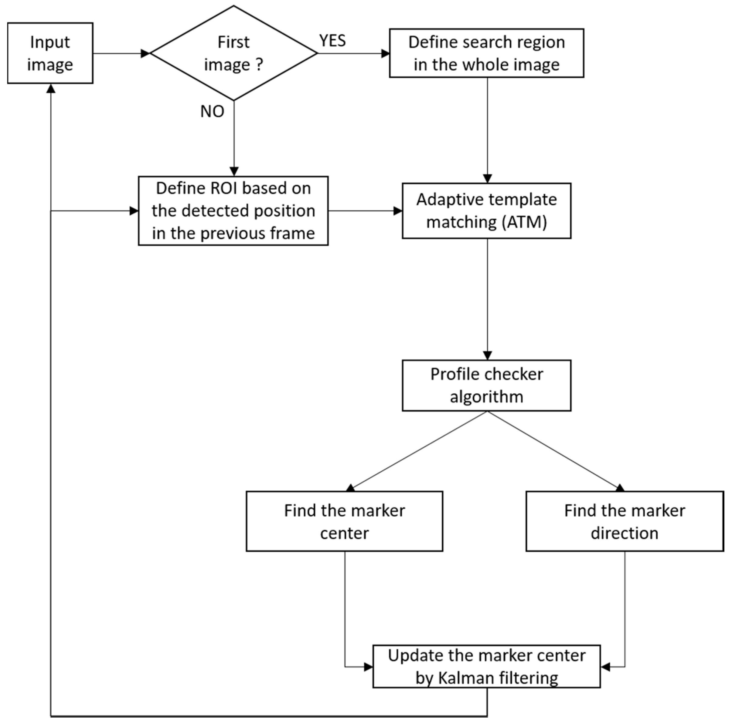 Sensors 17 01987 g003 Sensors 17 01987 g003