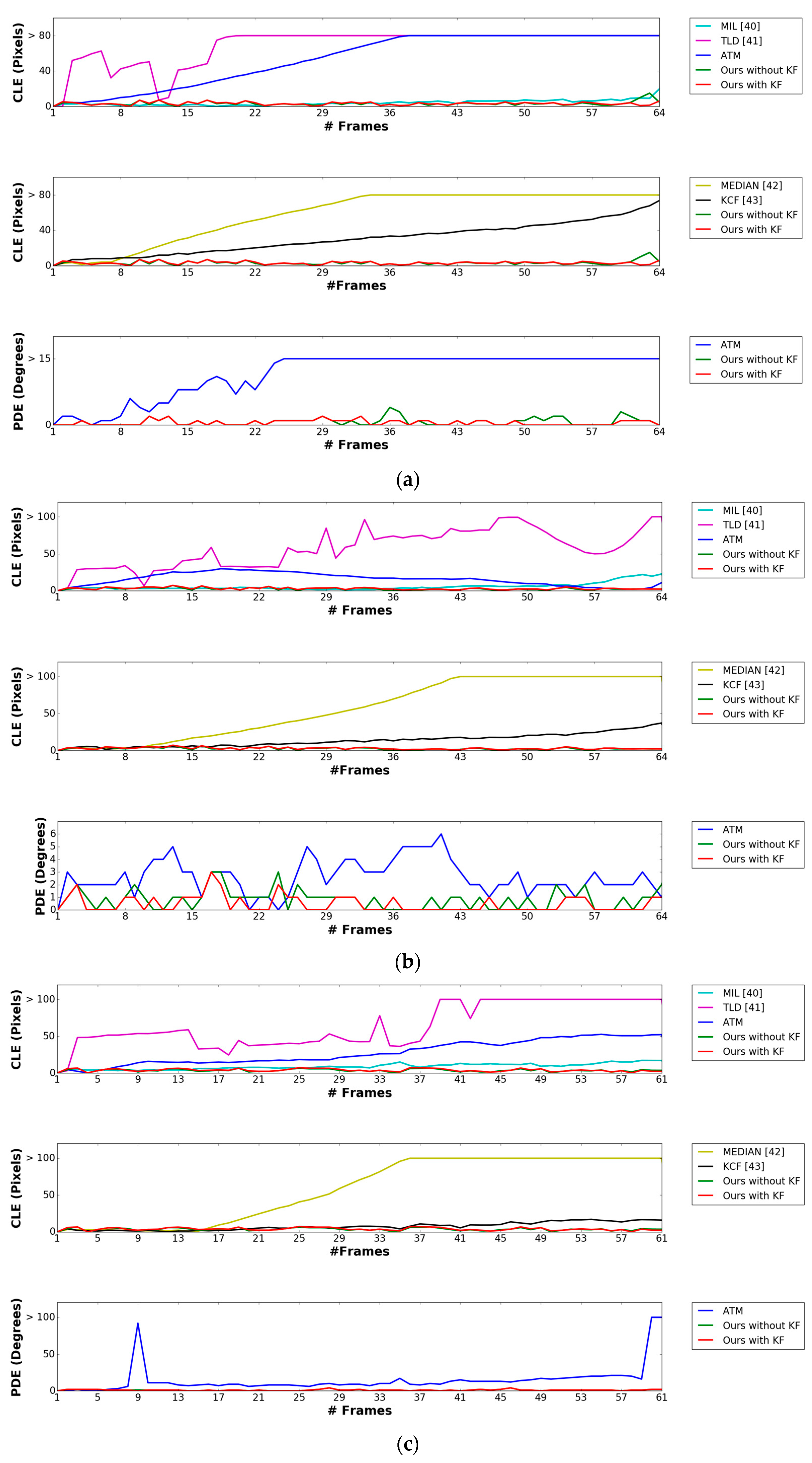 Sensors 17 01987 g012a Sensors 17 01987 g012a
