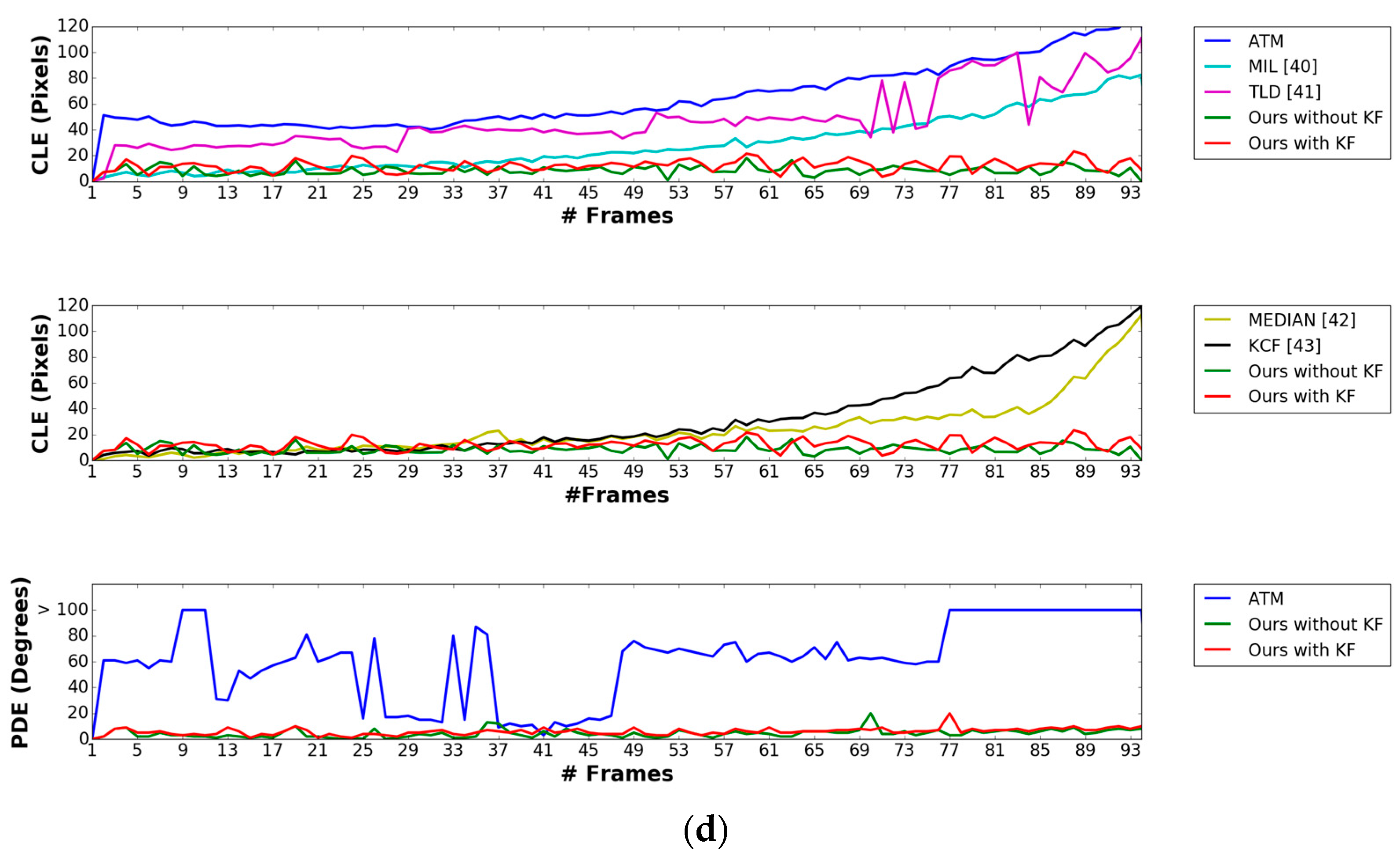 Sensors 17 01987 g012b Sensors 17 01987 g012b