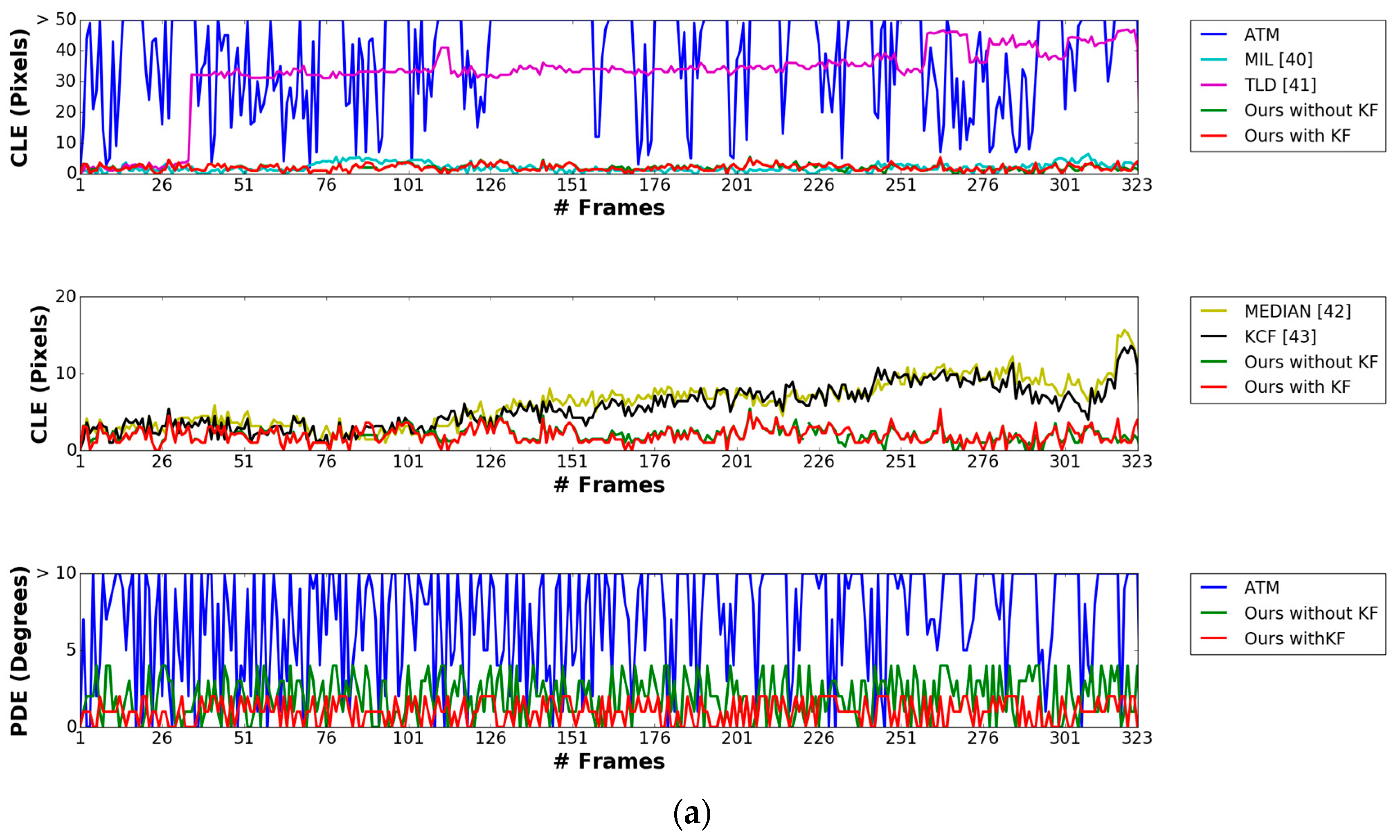 Sensors 17 01987 g013a Sensors 17 01987 g013a