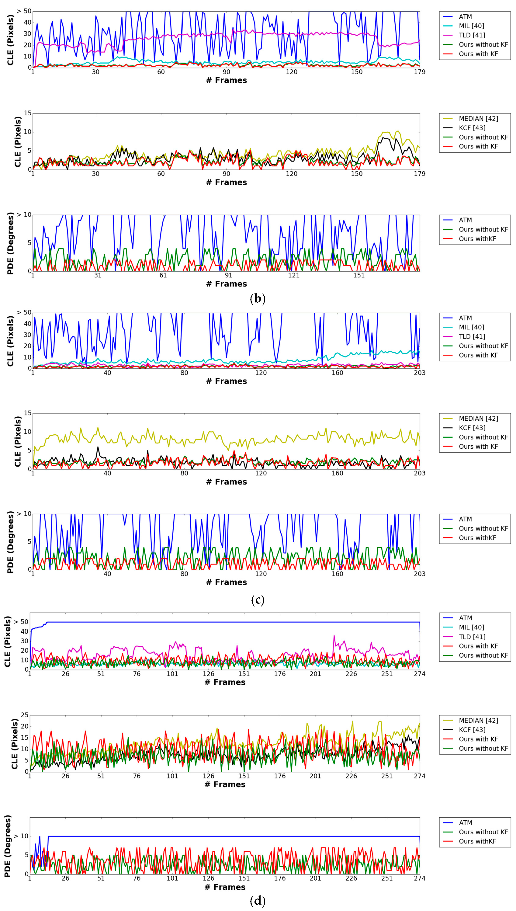 Sensors 17 01987 g013b Sensors 17 01987 g013b