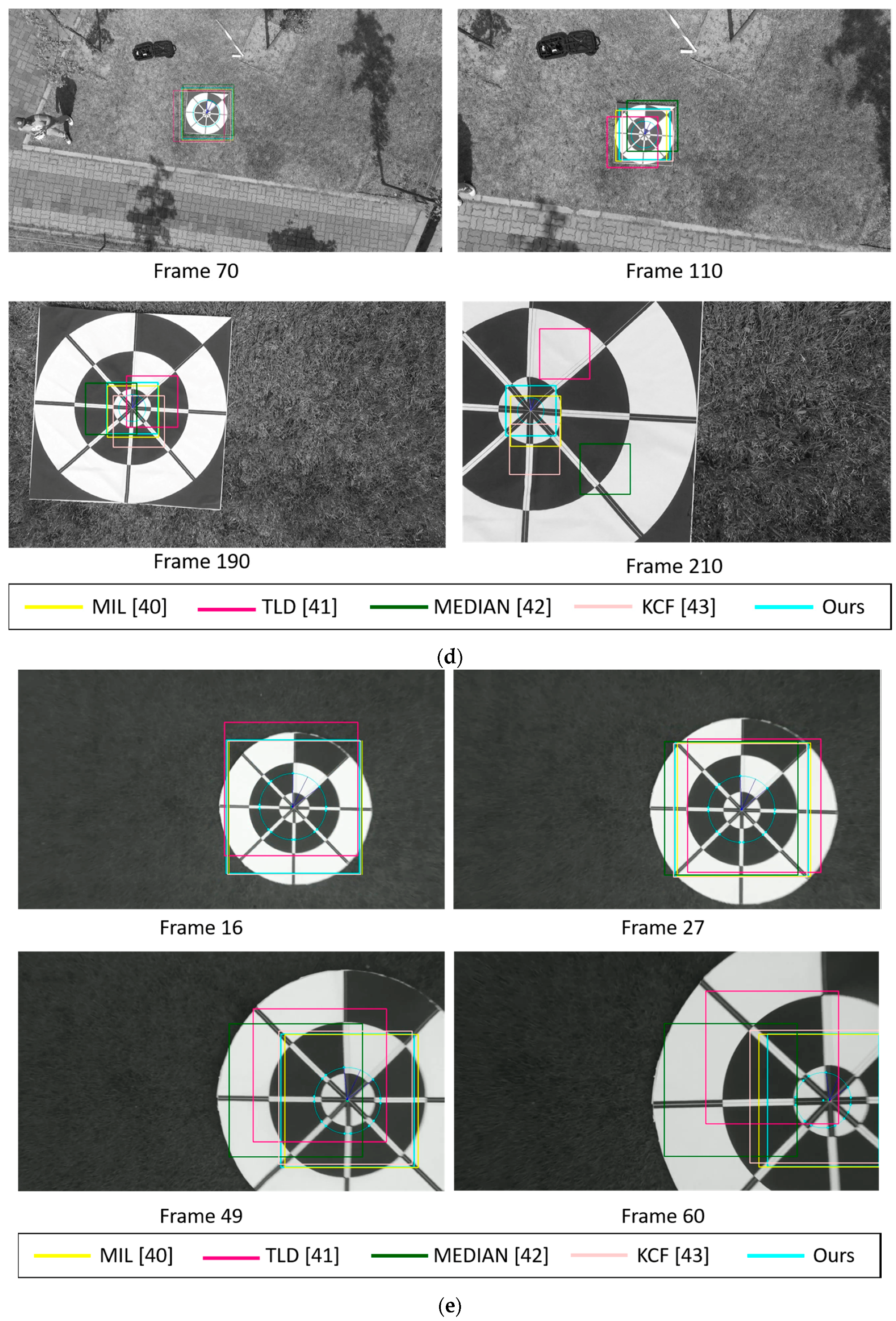 Sensors | Free Full-Text | Remote Marker-Based Tracking for UAV Landing ...
