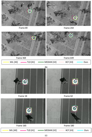 Sensors | Special Issue : Human Detection, Identification, and ...