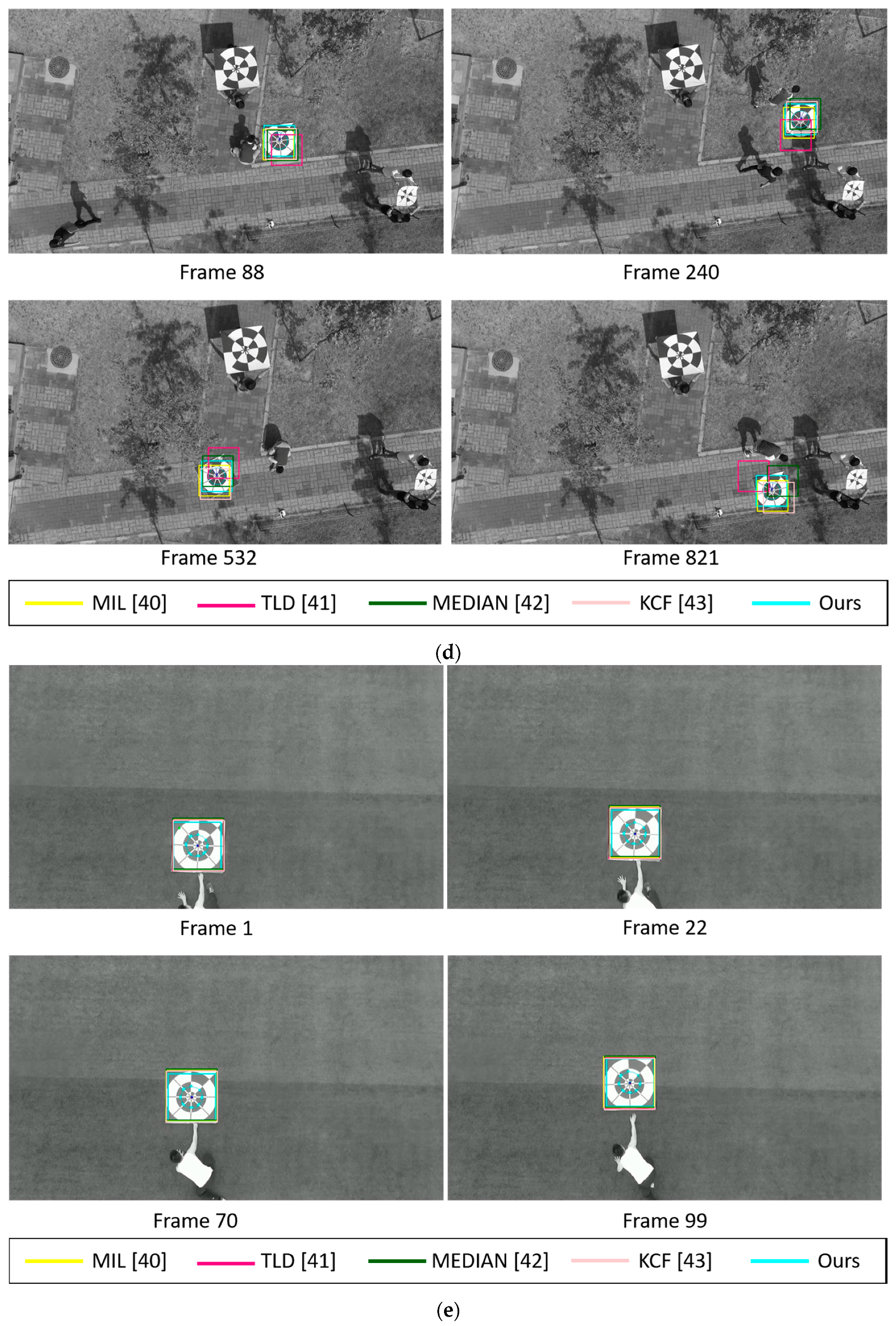 Sensors 17 01987 g015c Sensors 17 01987 g015c
