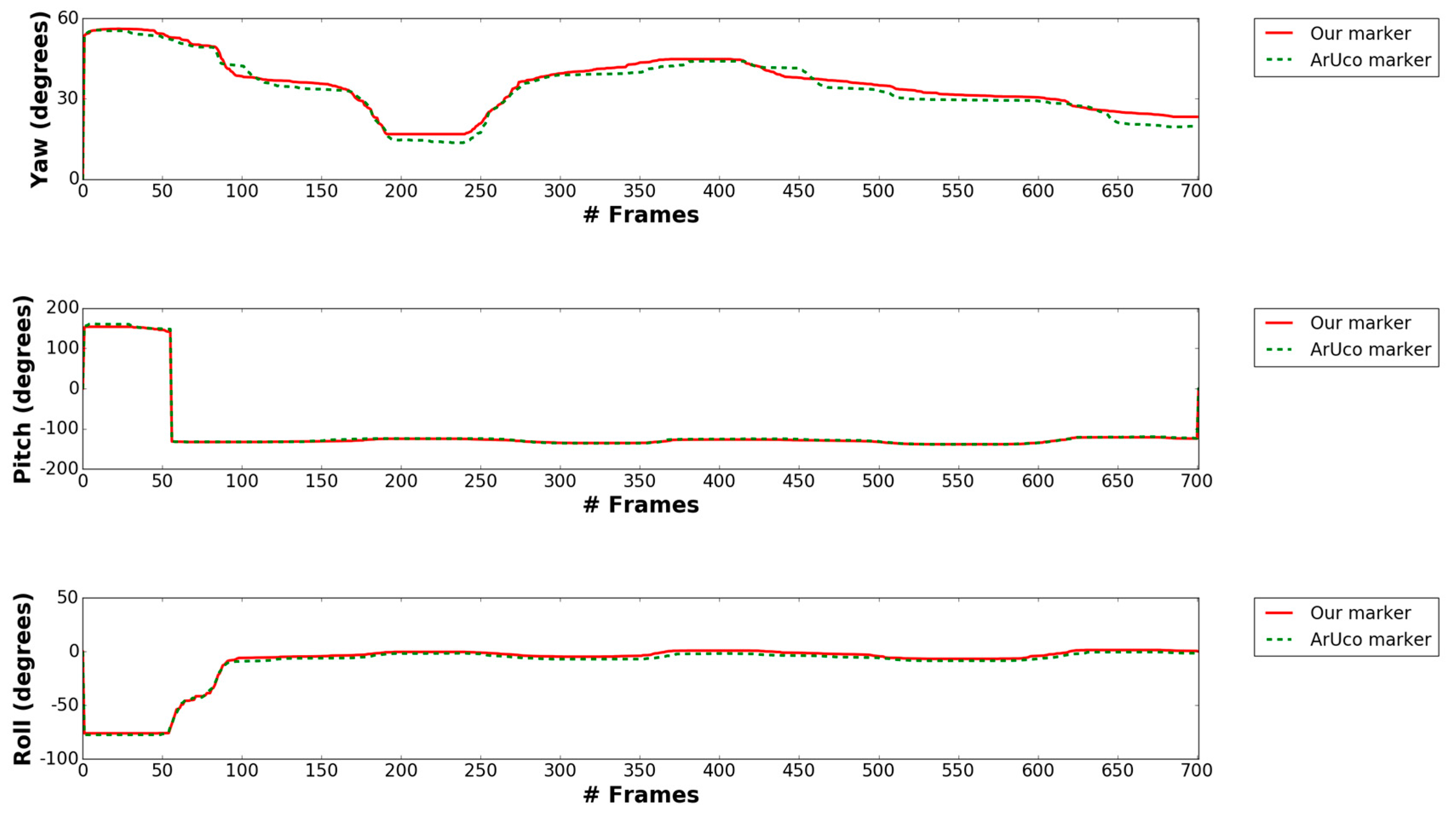 Sensors 17 01987 g020 Sensors 17 01987 g020