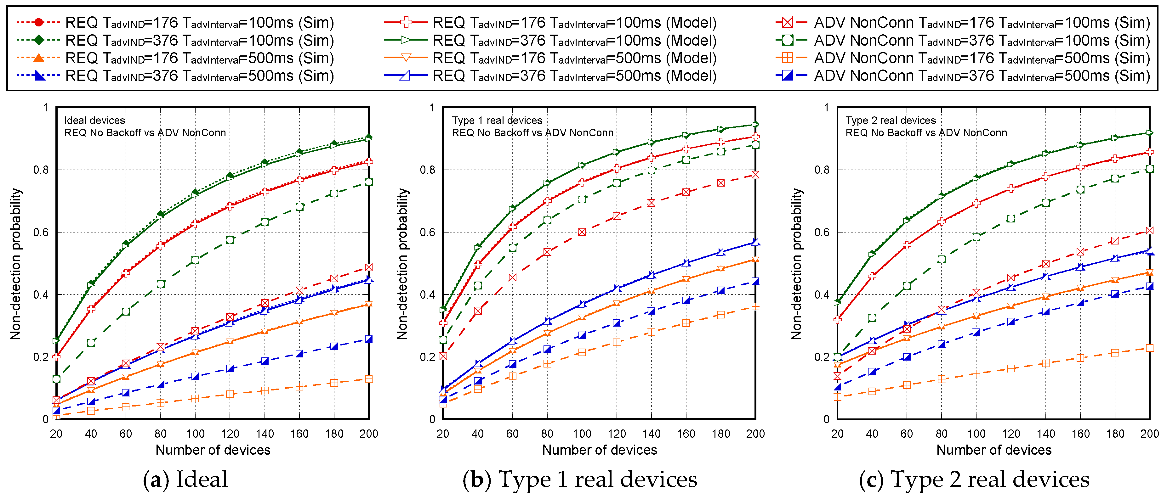 Sensors 17 01988 g013 550