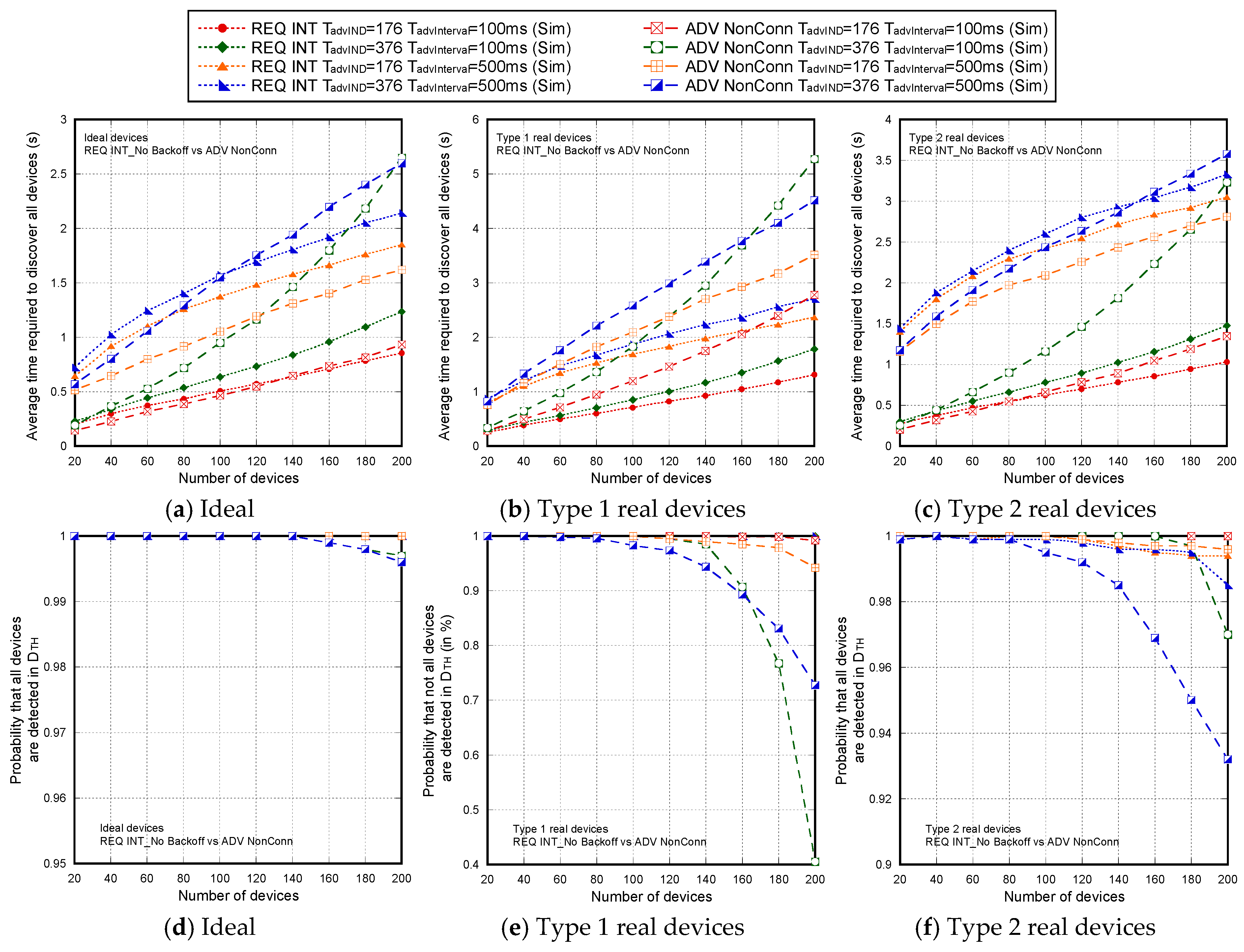 Sensors 17 01988 g014 550