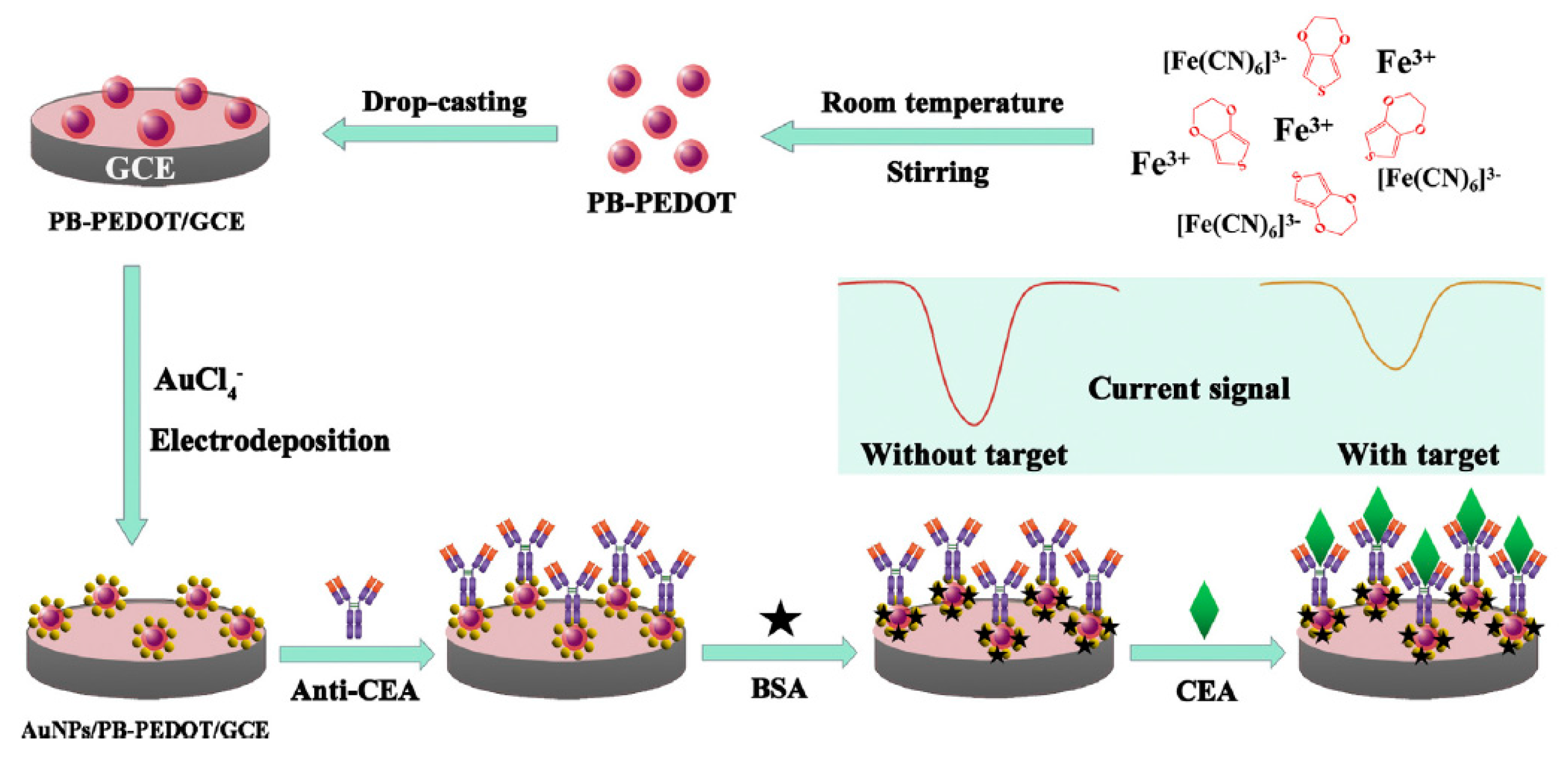 Sensors 17 01993 g008