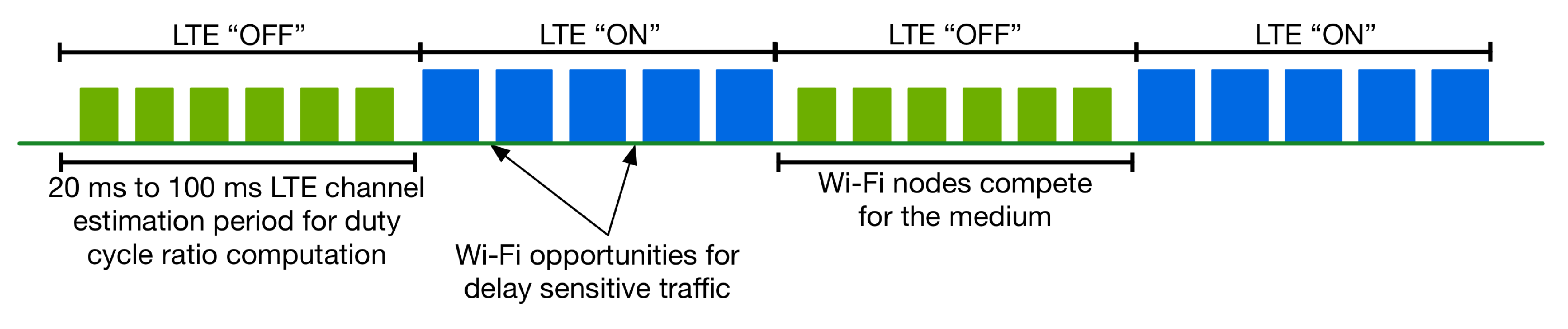 Sensors 17 01994 g006 550