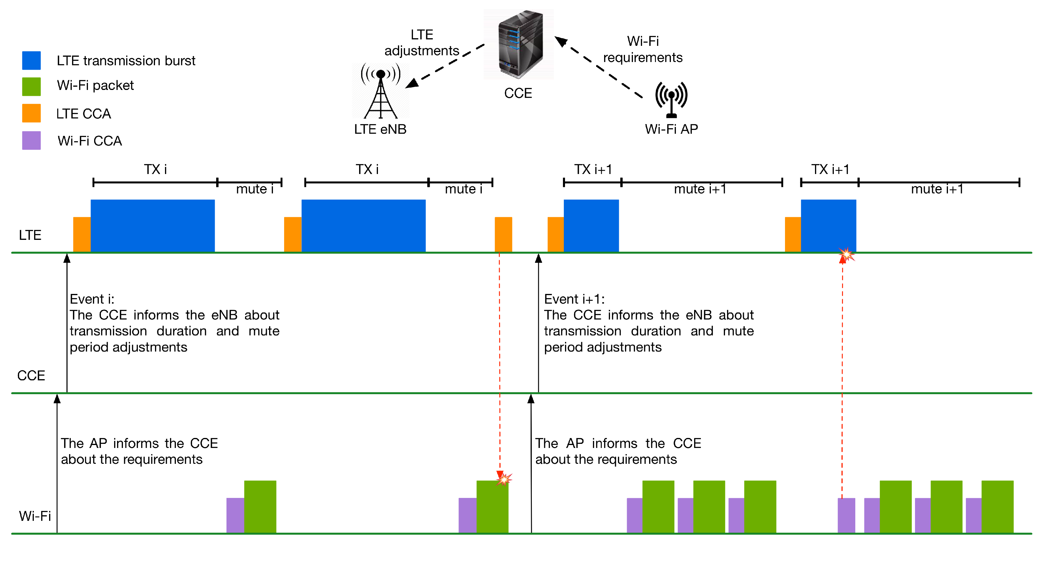 Sensors 17 01994 g012 550