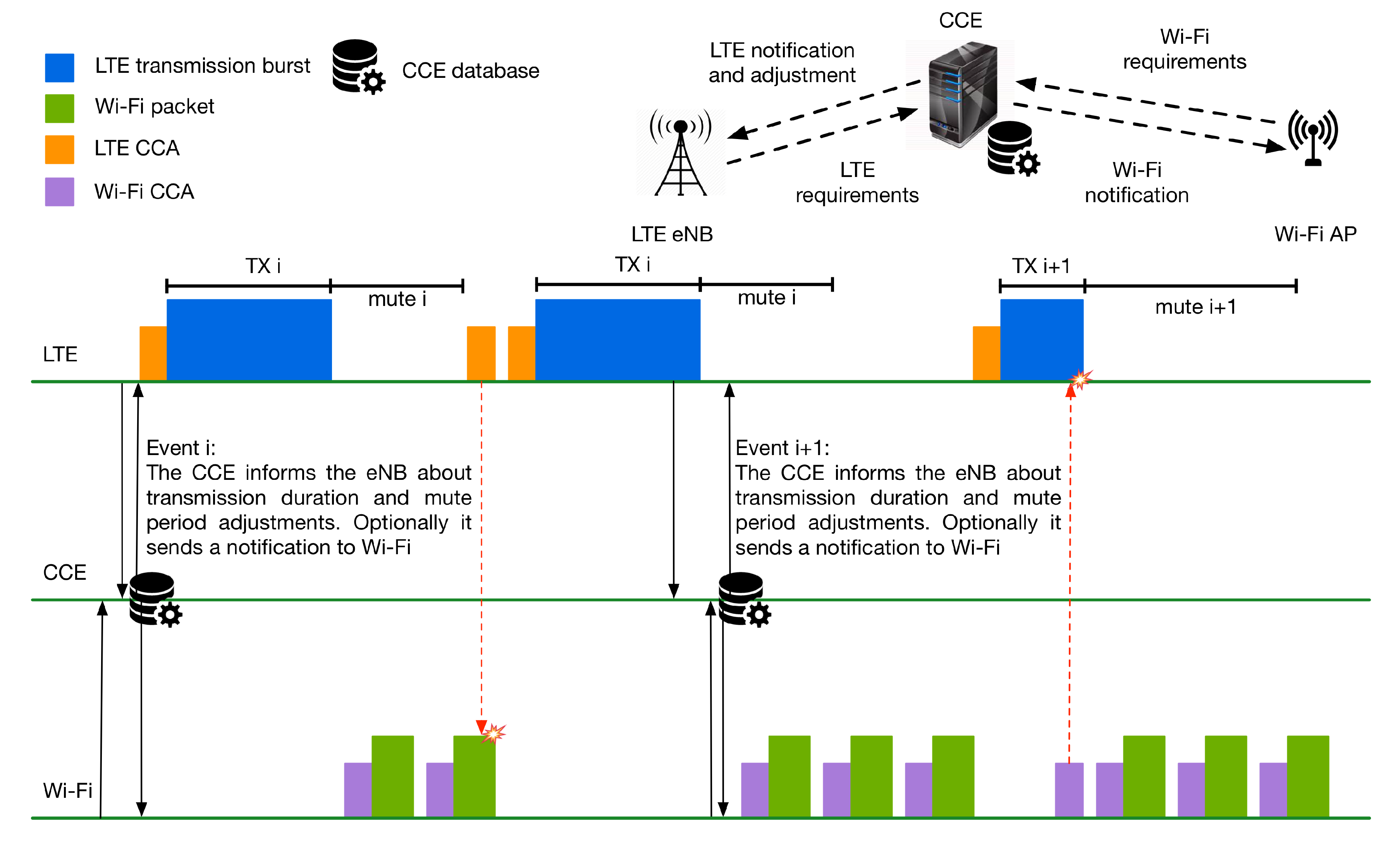 Sensors 17 01994 g013 550