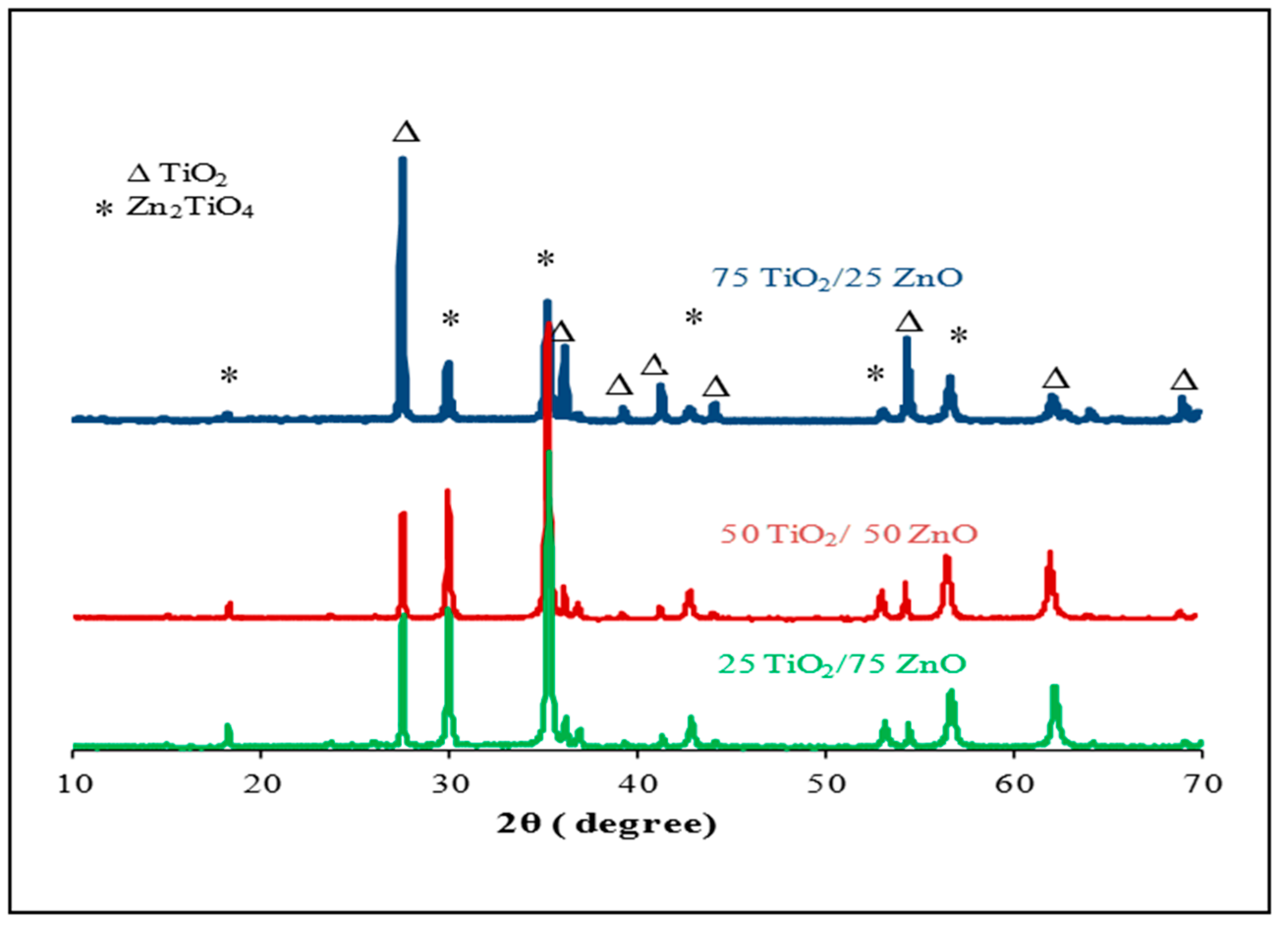 Sensors 17 01995 g004 550