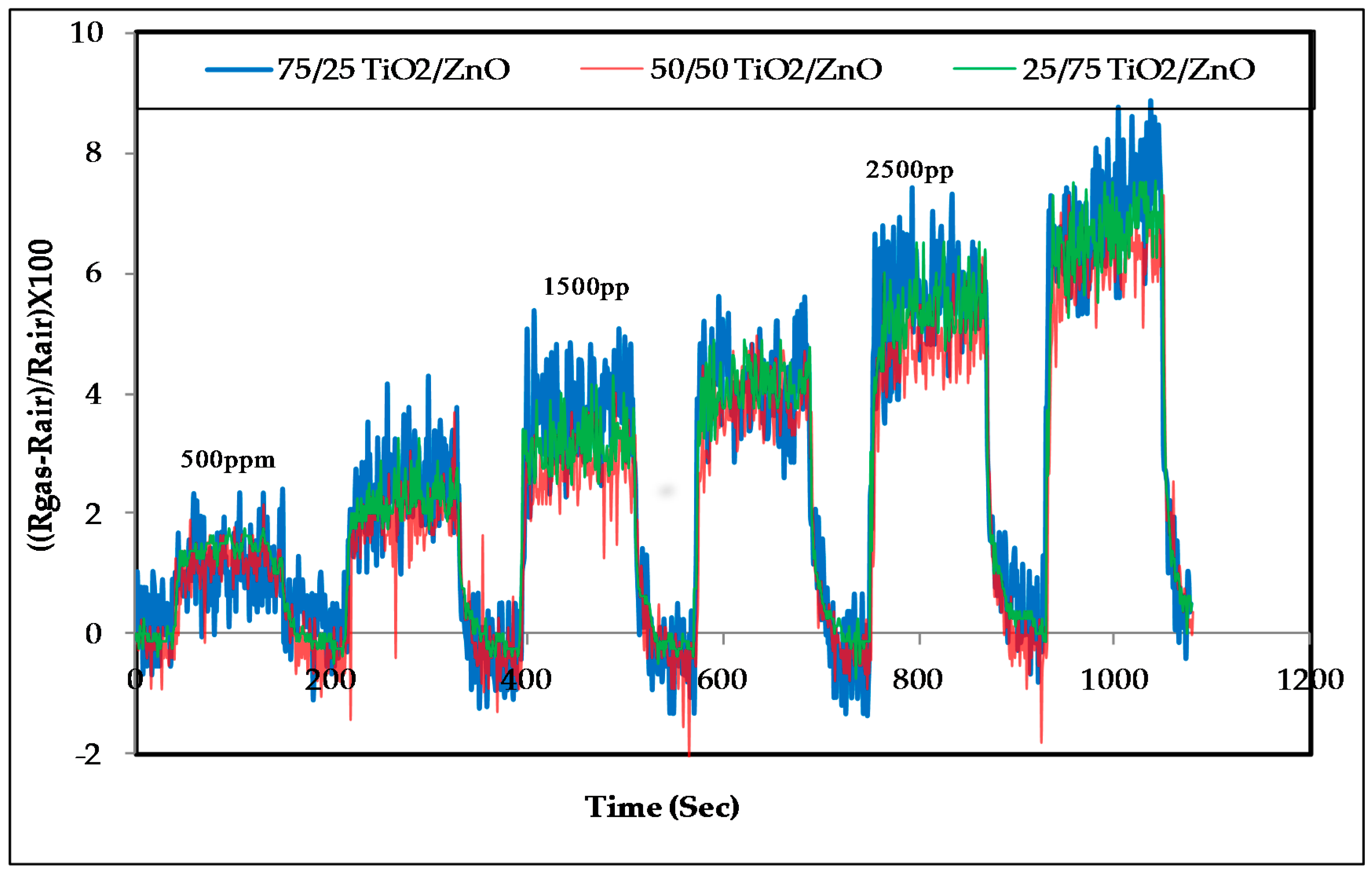 Sensors 17 01995 g005 550