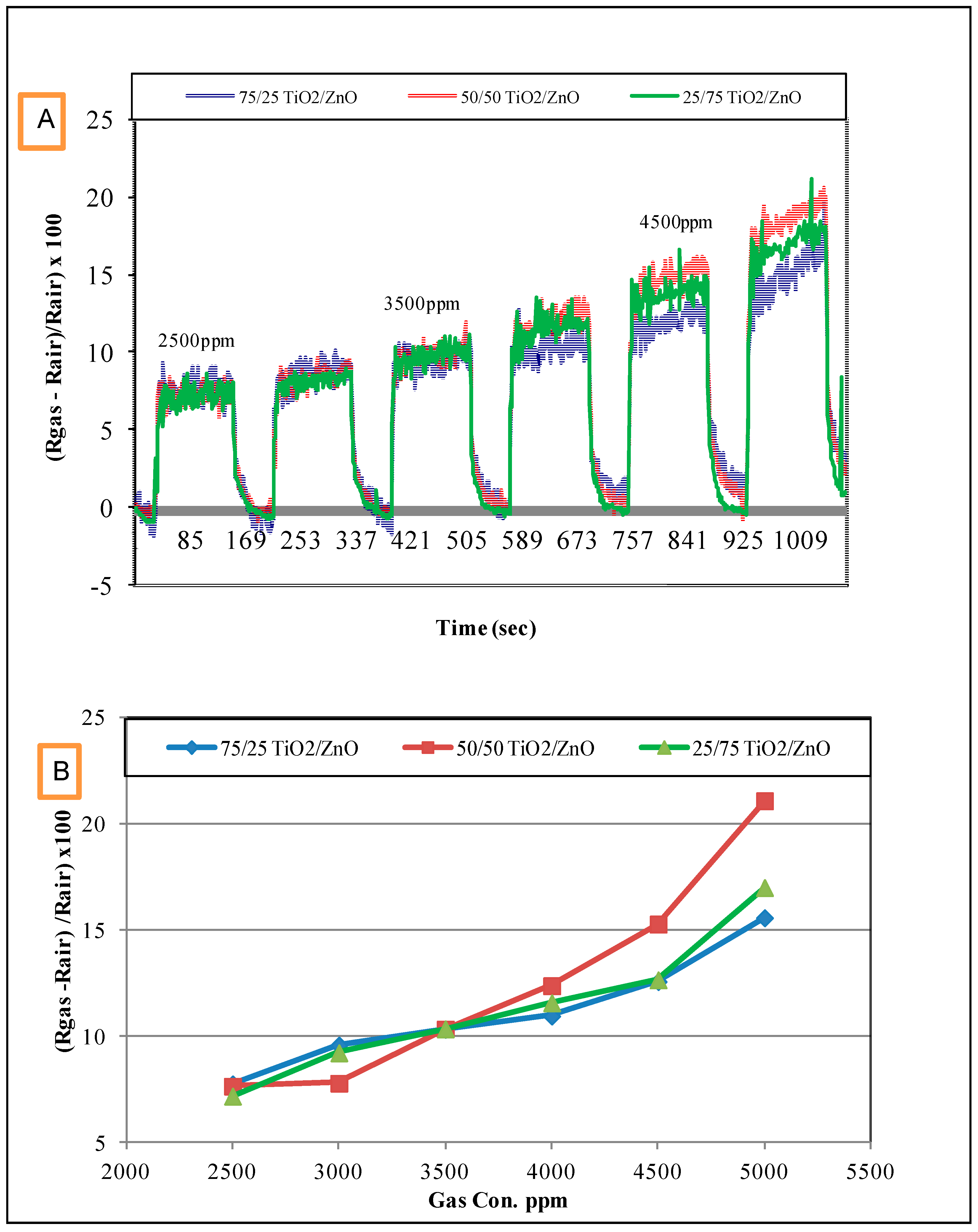 Sensors 17 01995 g006 550