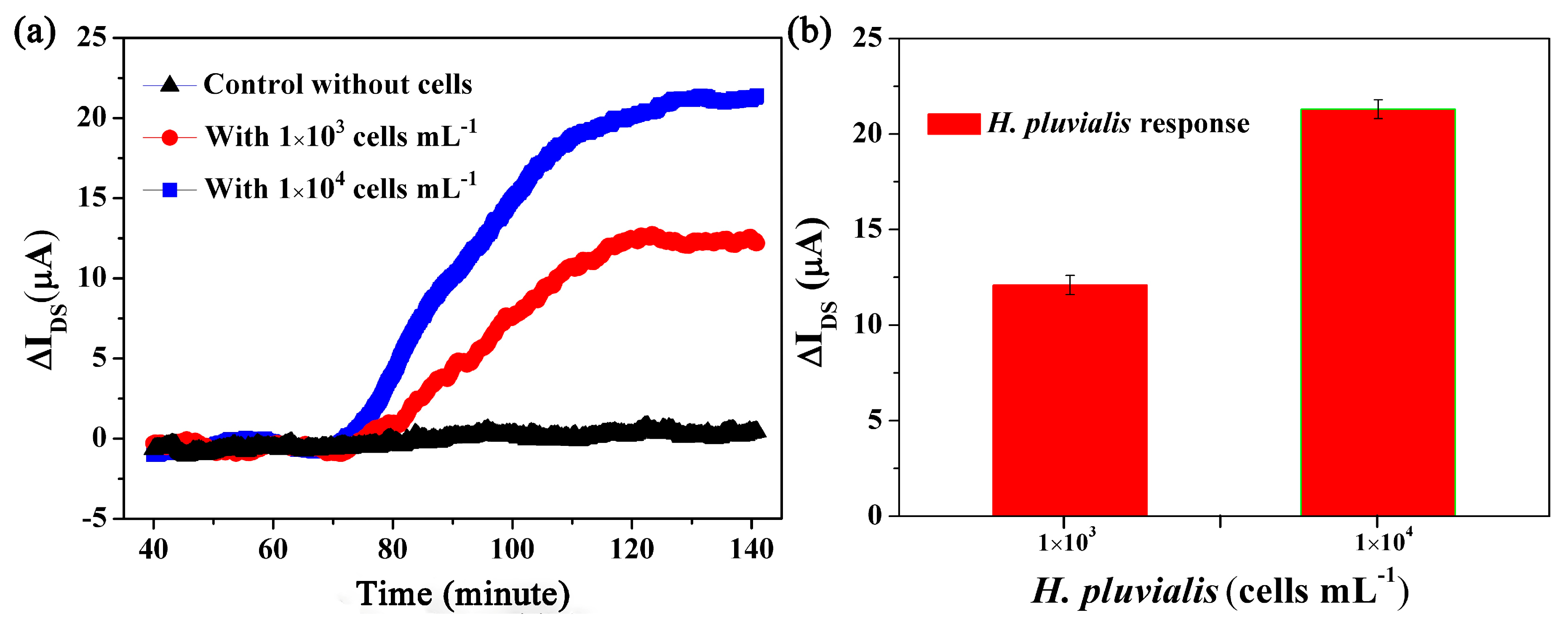 Sensors 17 01997 g005 Sensors 17 01997 g005