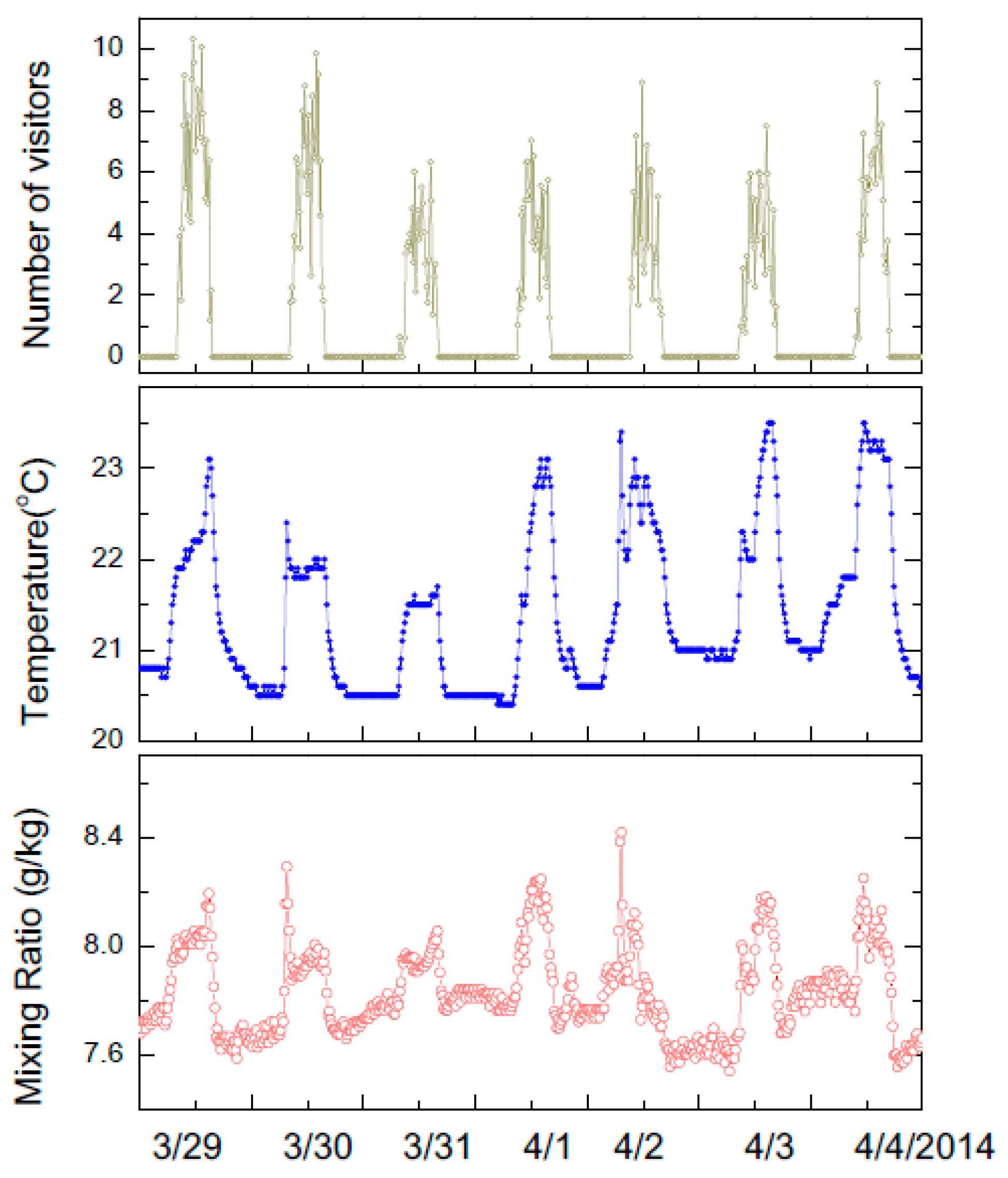 Sensors 17 01998 g011