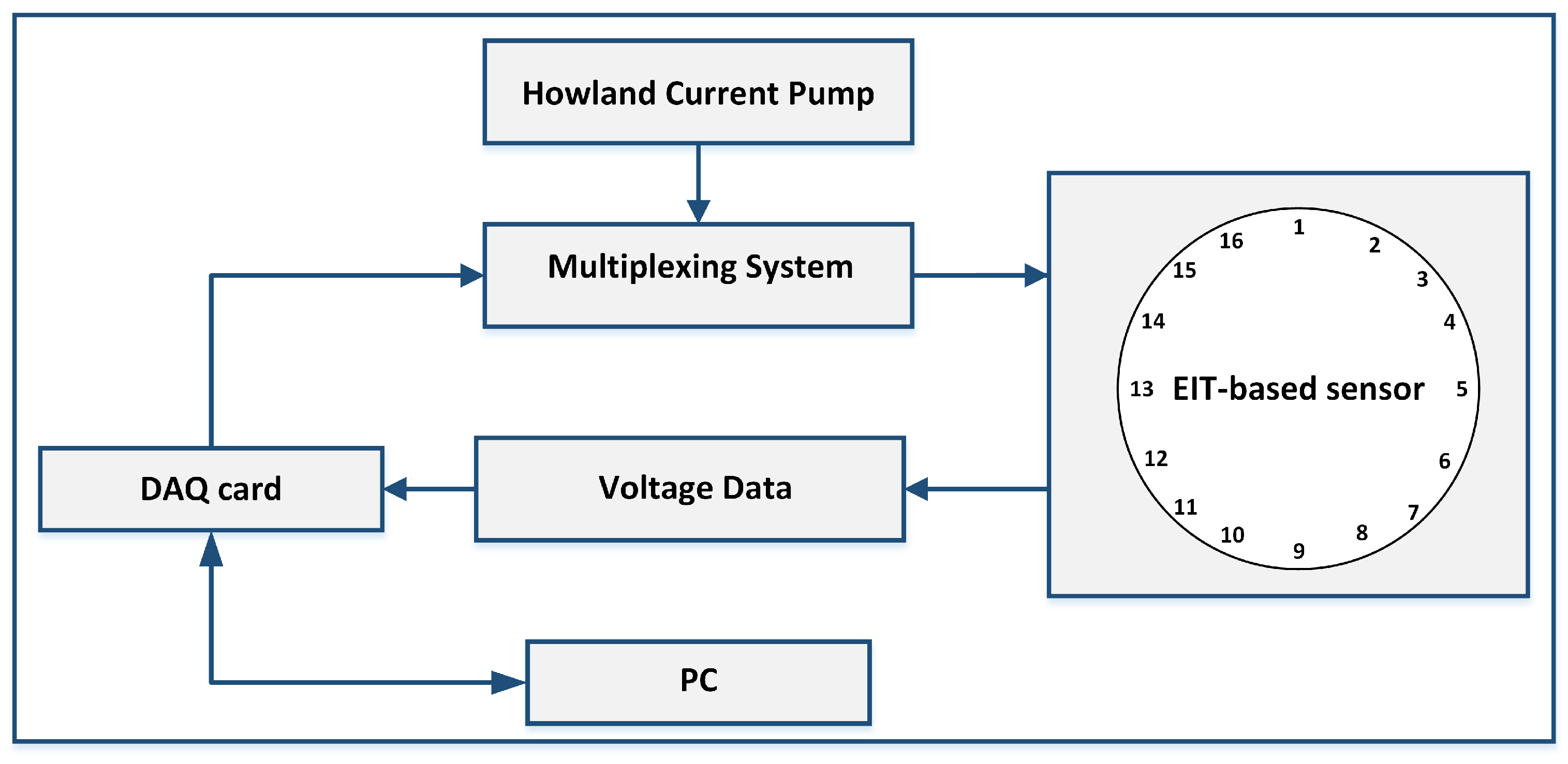 Sensors 17 01999 g005