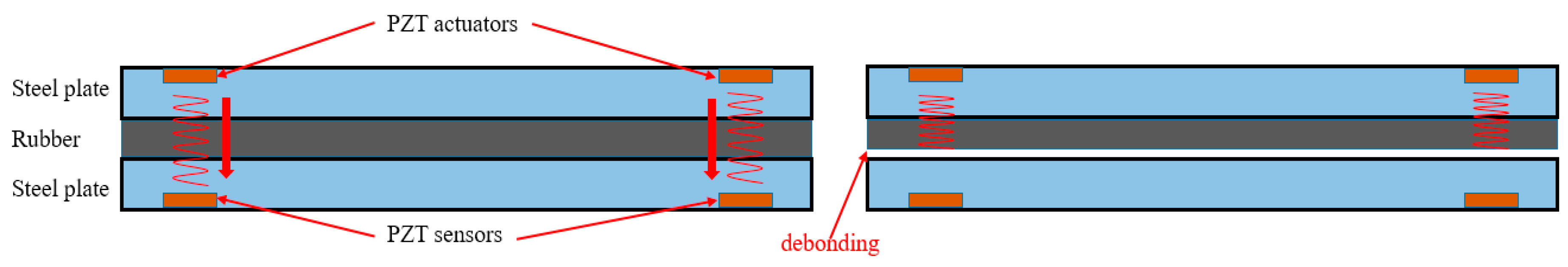 Sensors 17 02001 g001 550