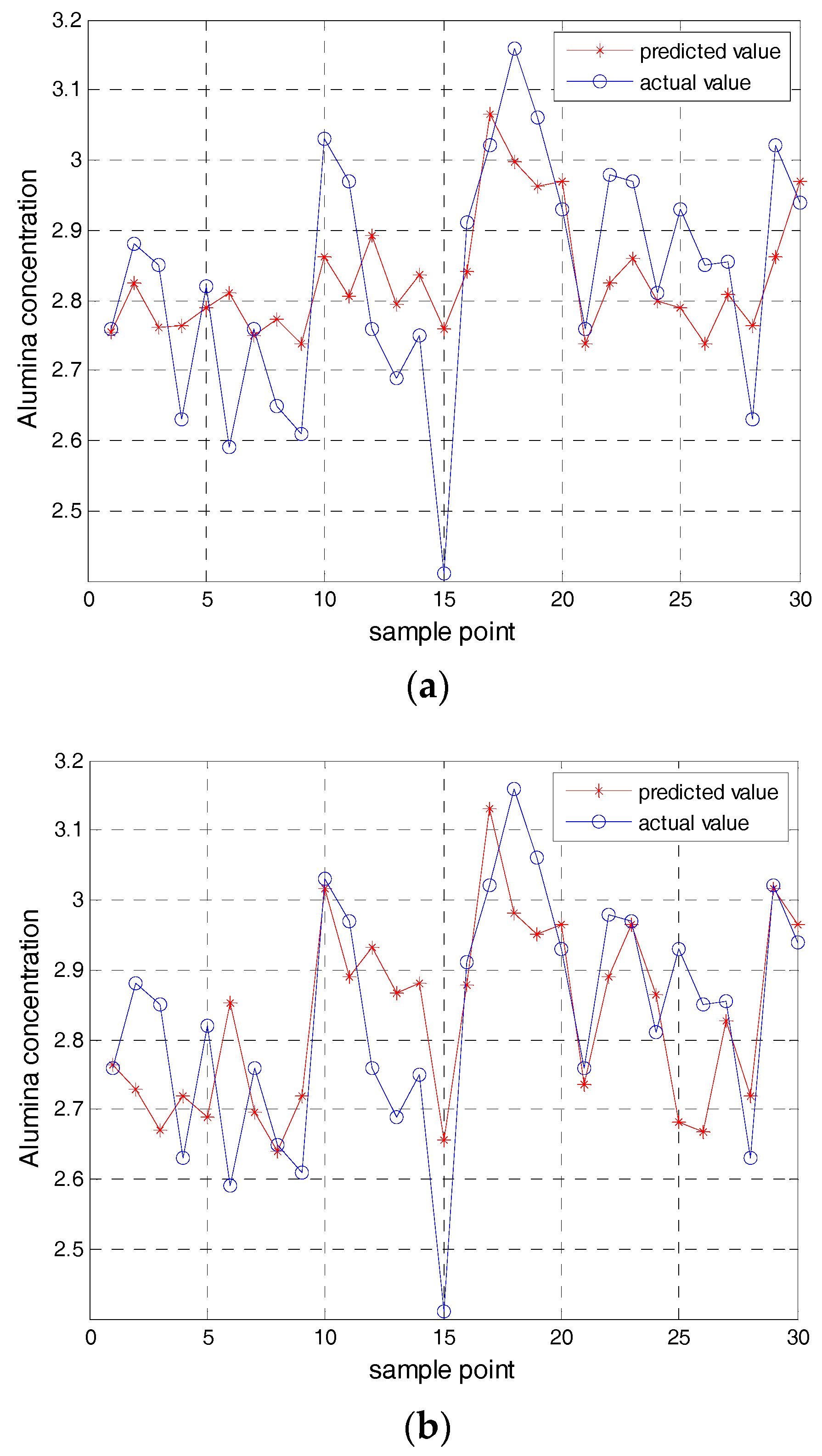 Sensors 17 02002 g005a 550