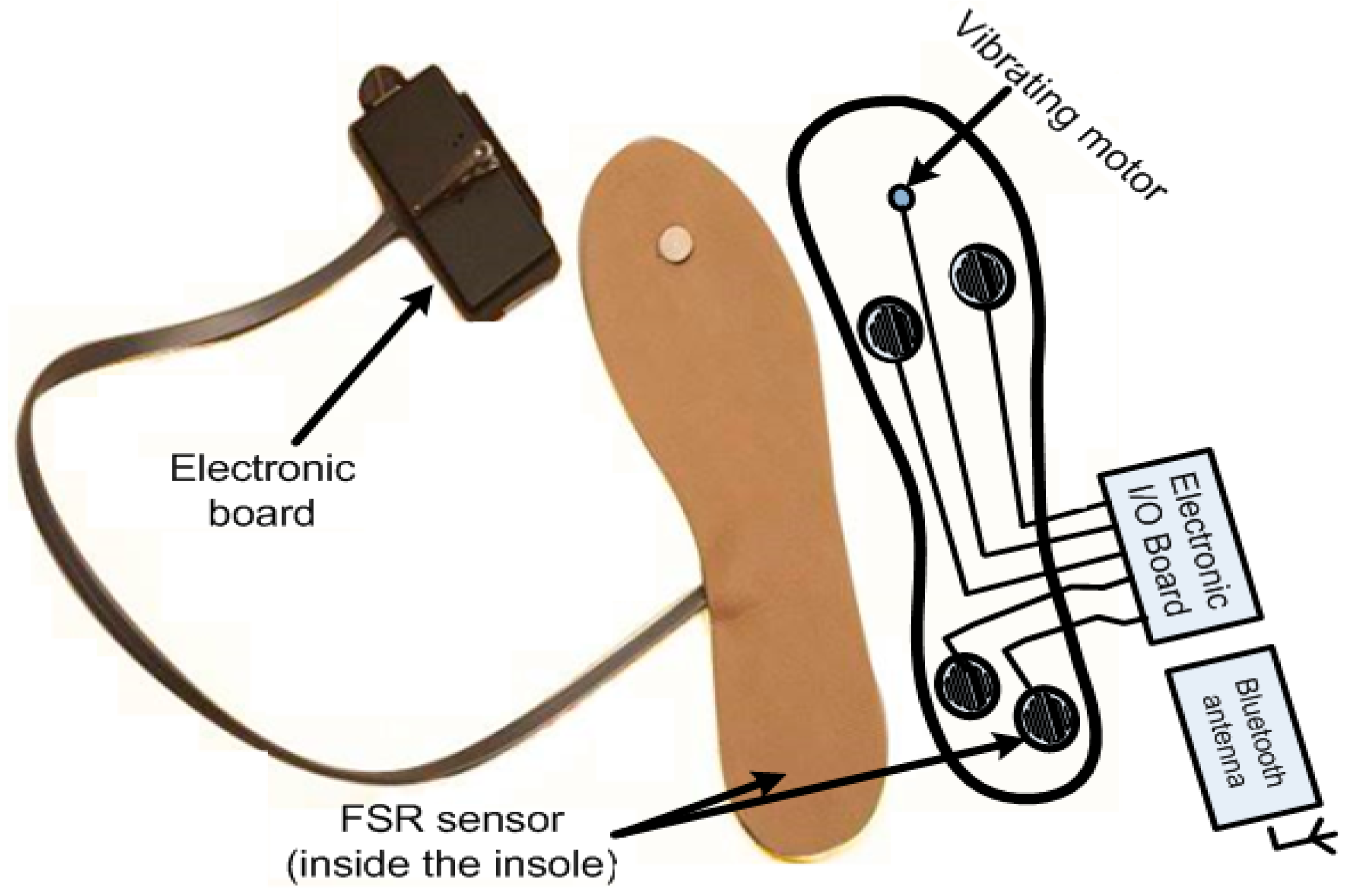 Sensors 17 02003 g003