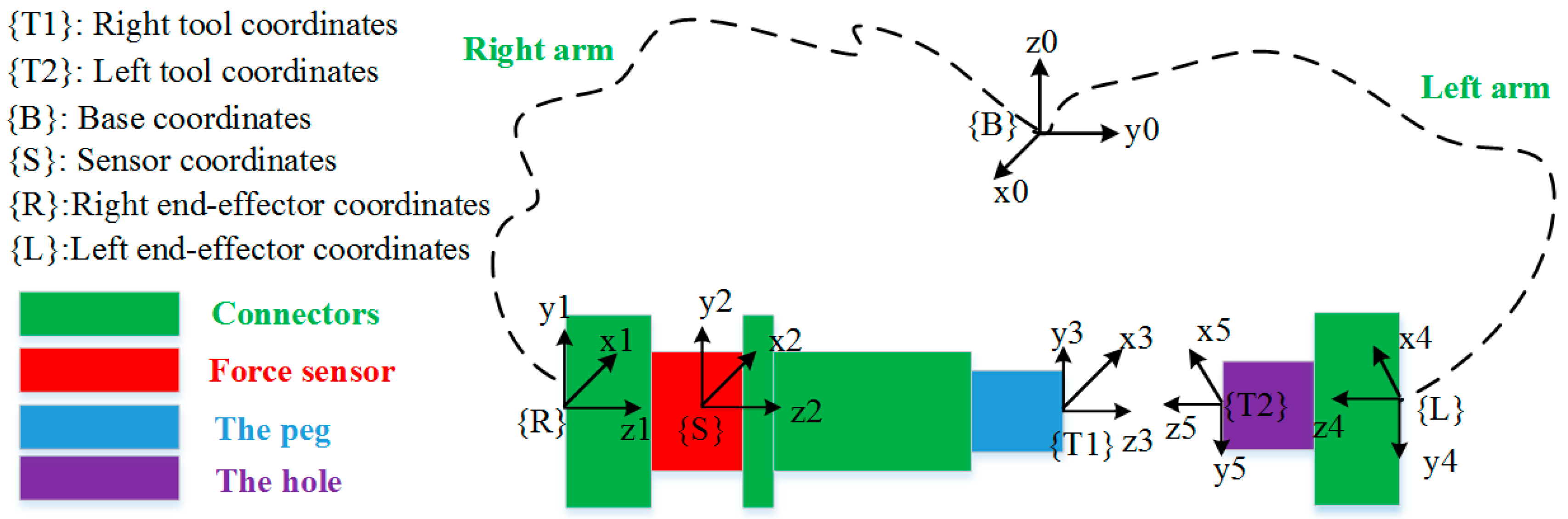 Sensors 17 02004 g004
