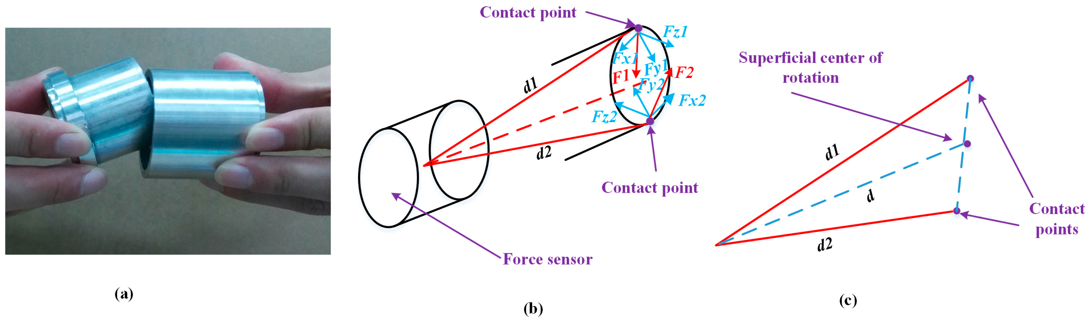 Sensors 17 02004 g009