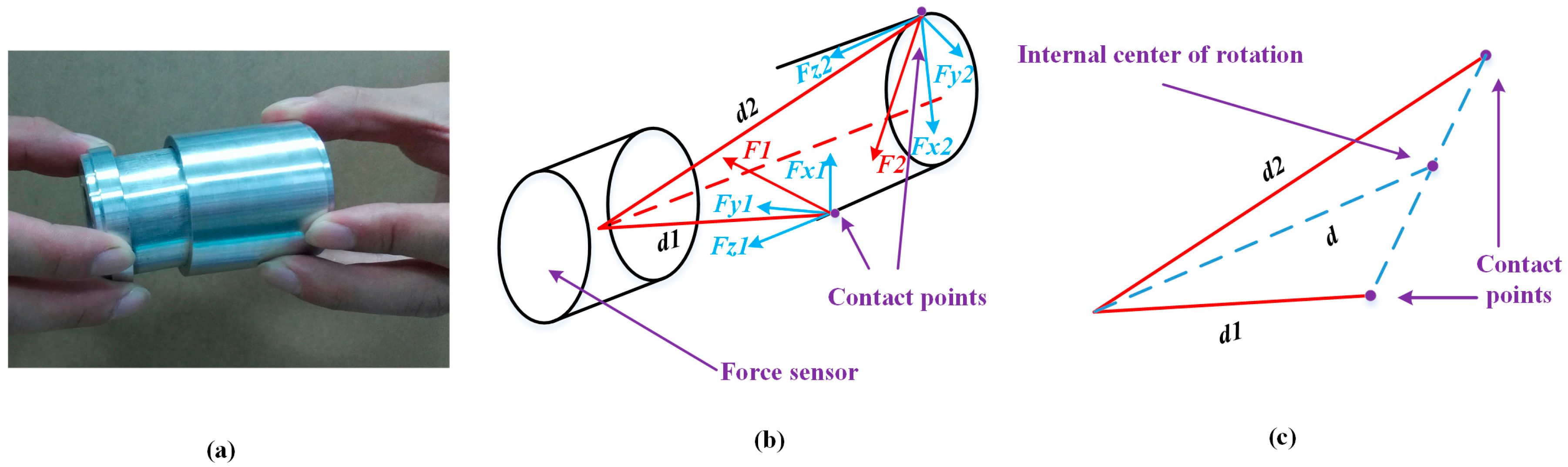 Sensors 17 02004 g010