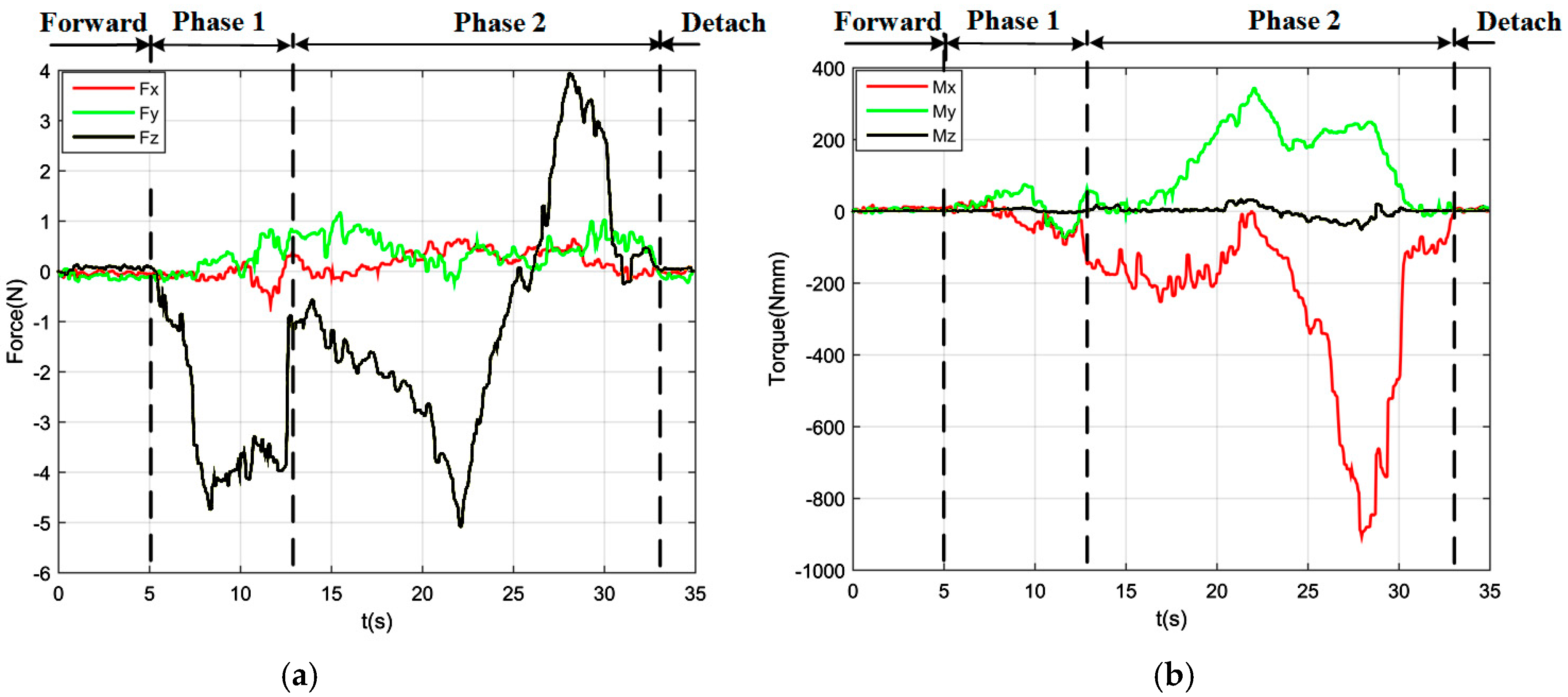 Sensors 17 02004 g016