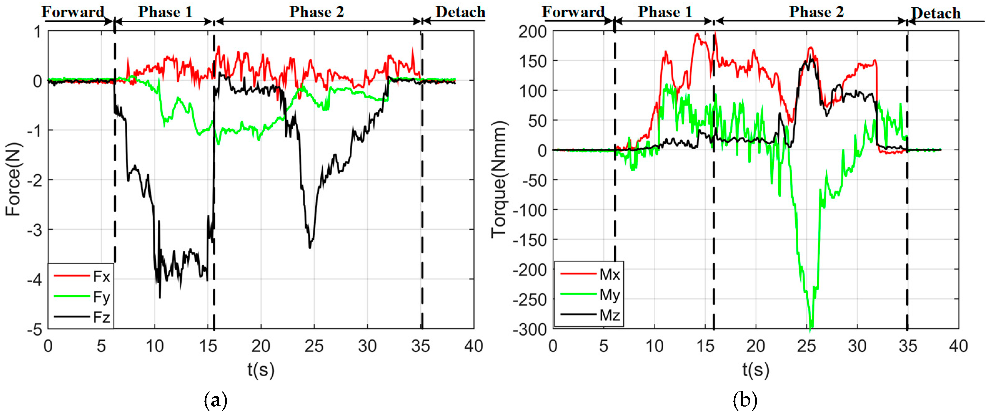 Sensors 17 02004 g019